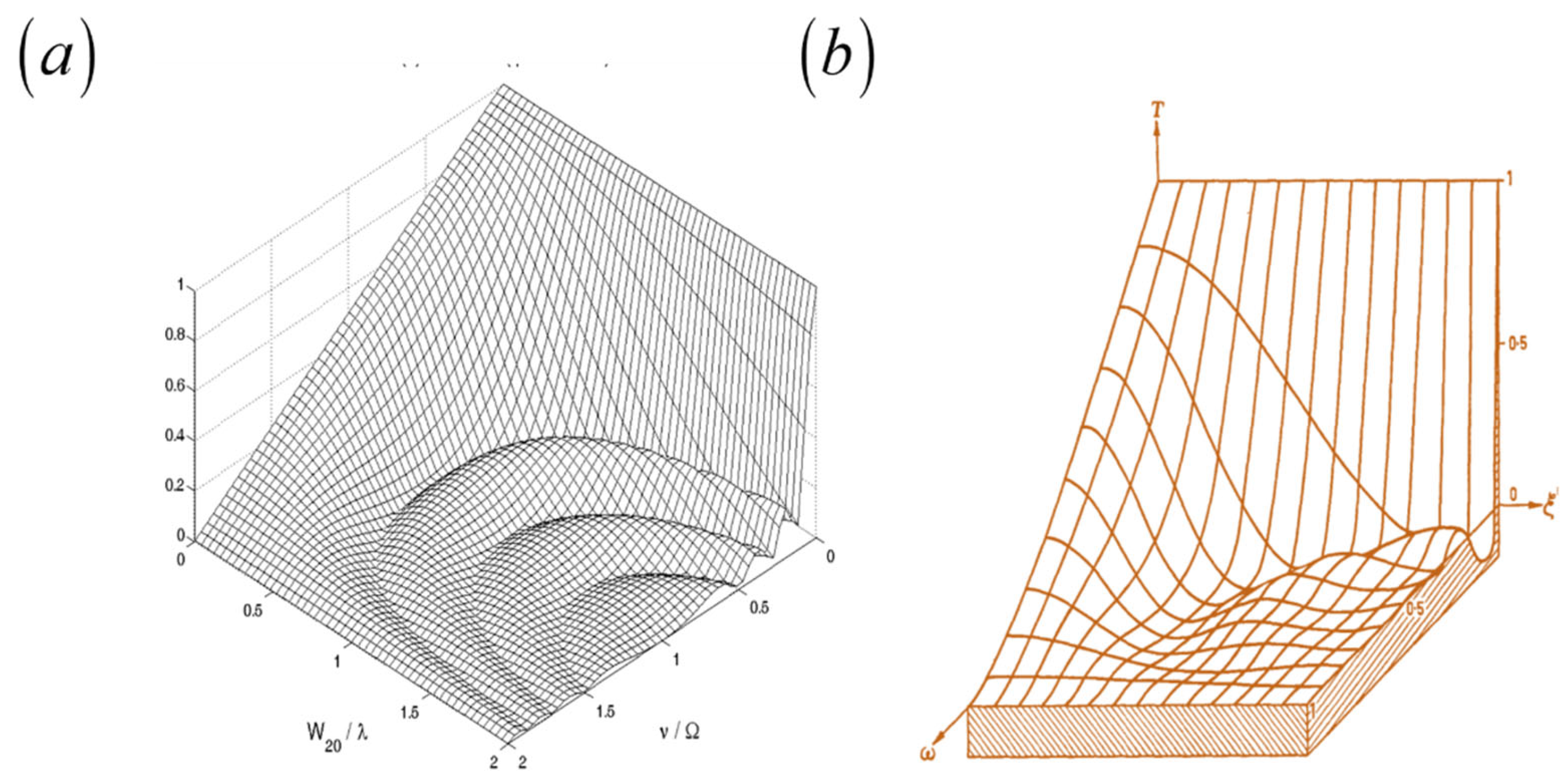 Preprints 173736 g003