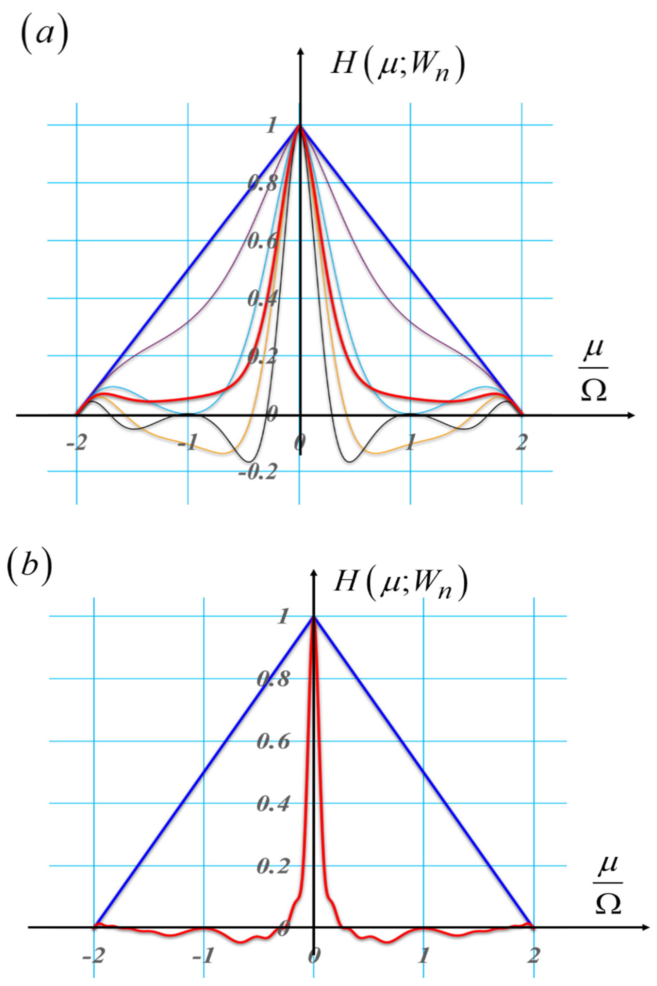 Preprints 173736 g004
