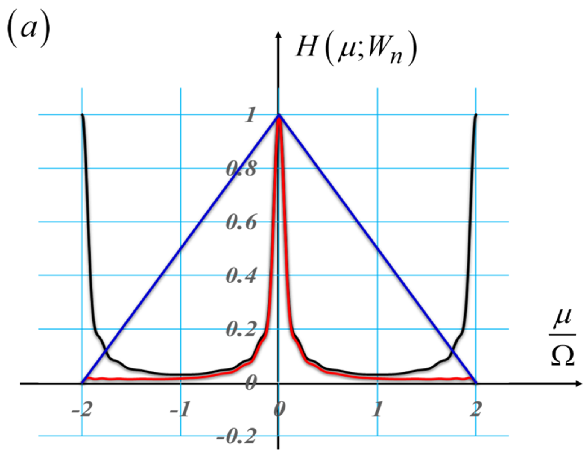 Preprints 173736 g005a
