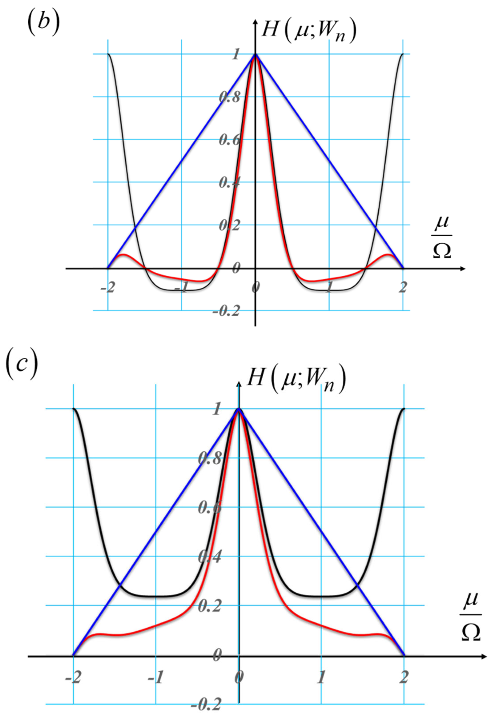 Preprints 173736 g005b
