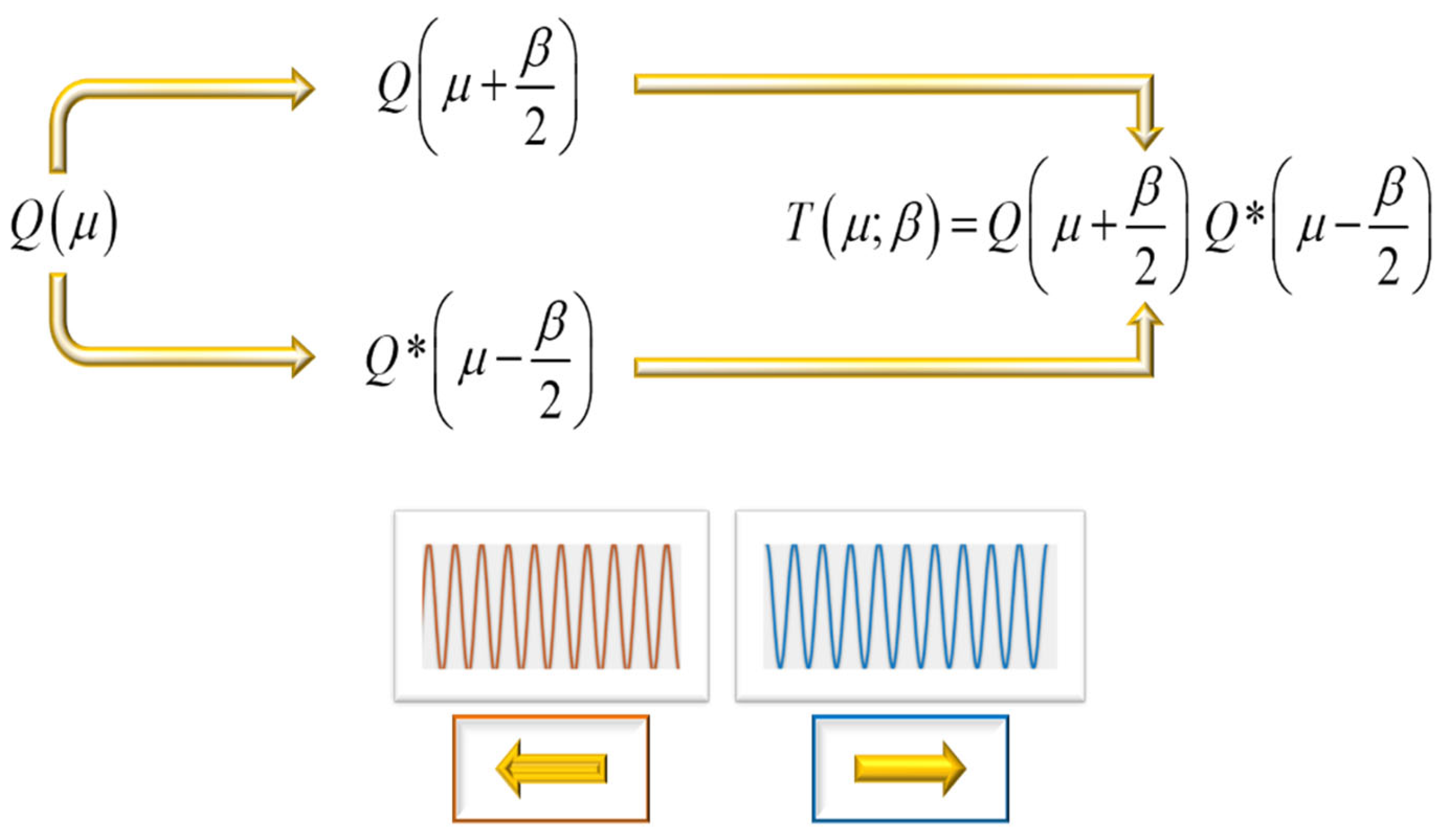 Preprints 173736 g008