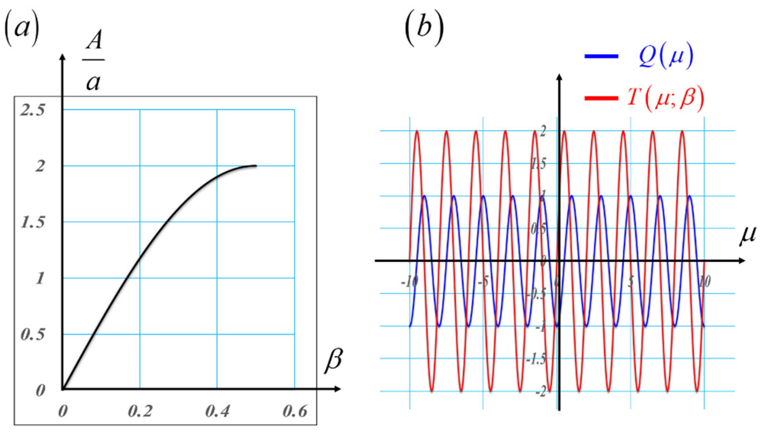 Preprints 173736 g009