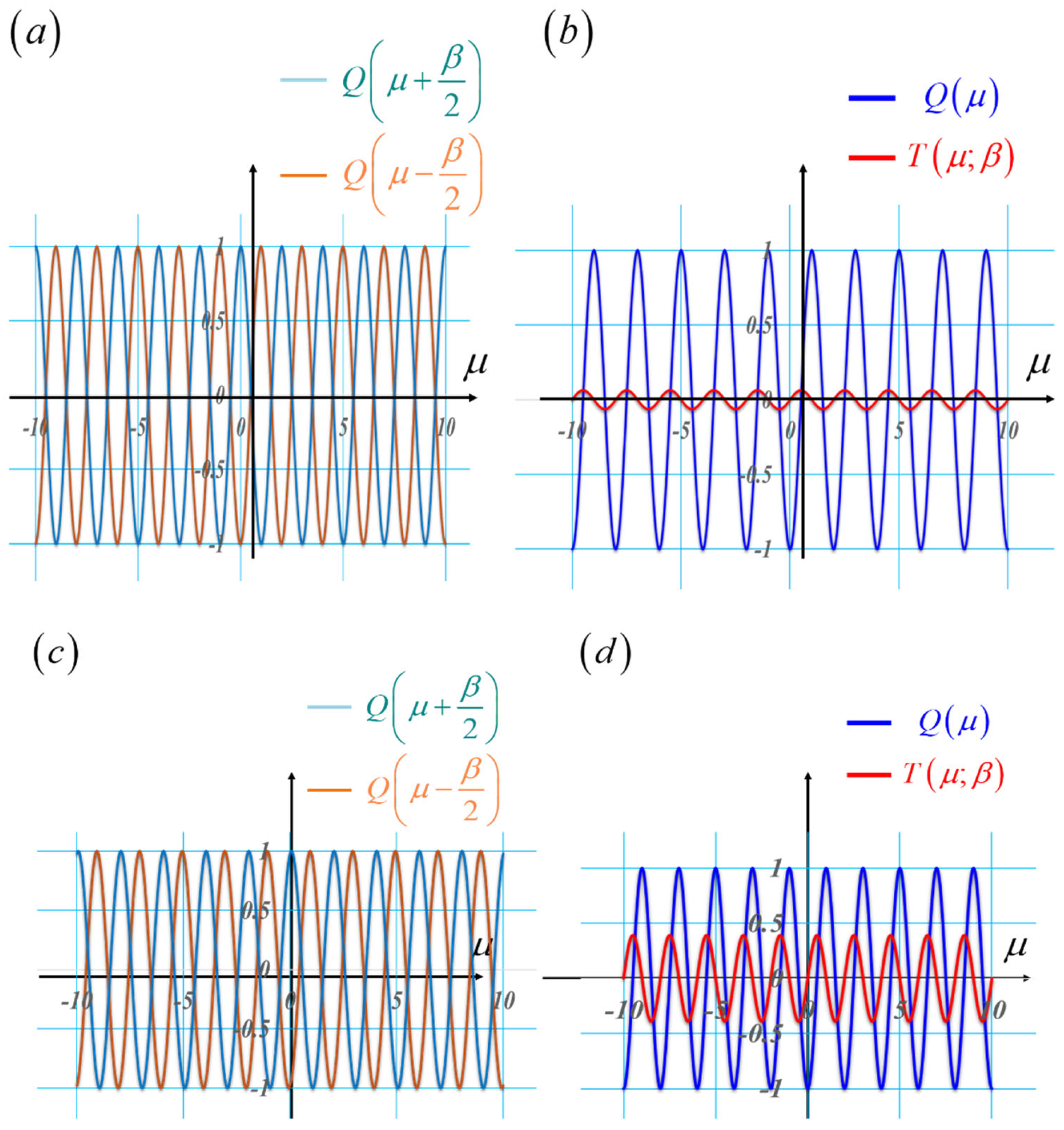 Preprints 173736 g010