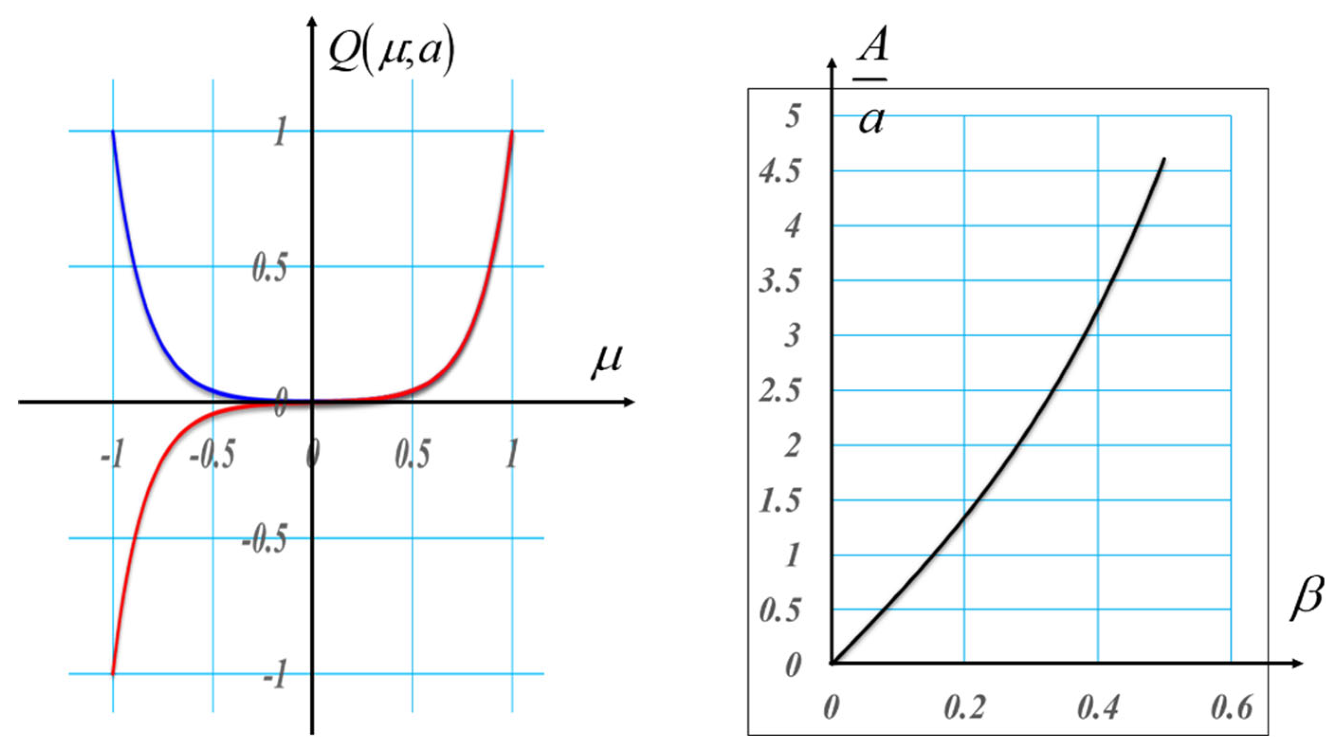 Preprints 173736 g011