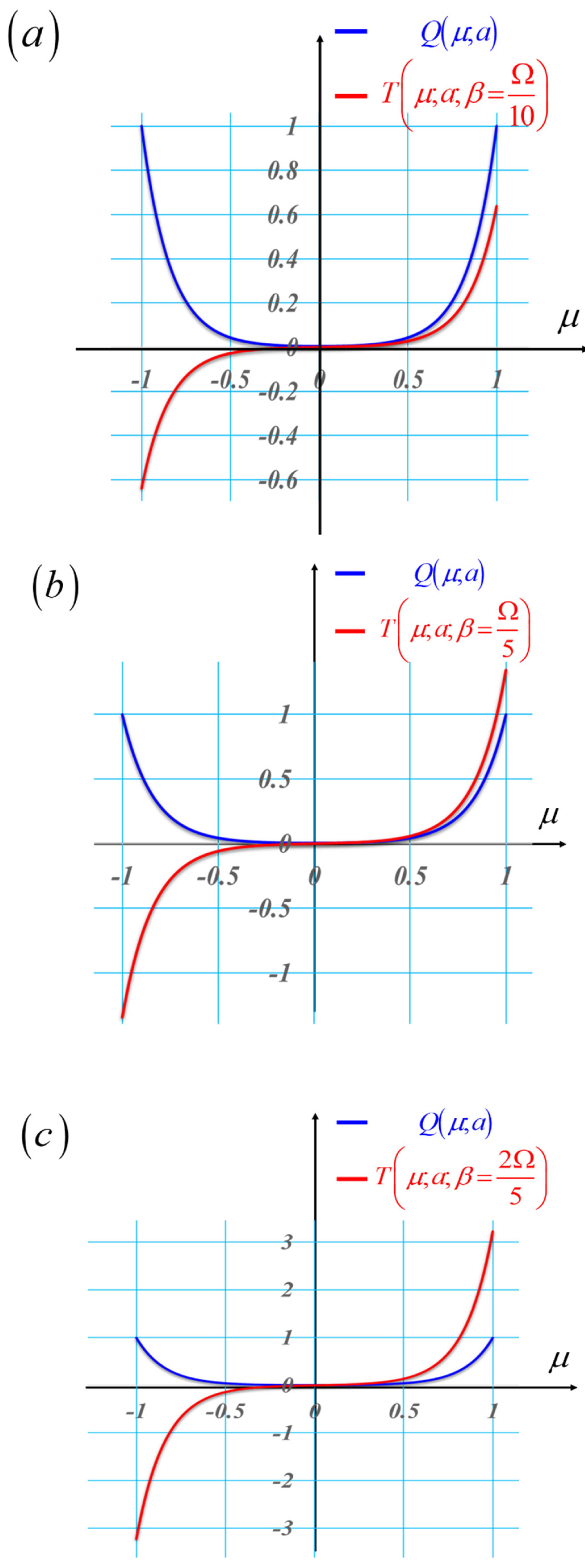 Preprints 173736 g012