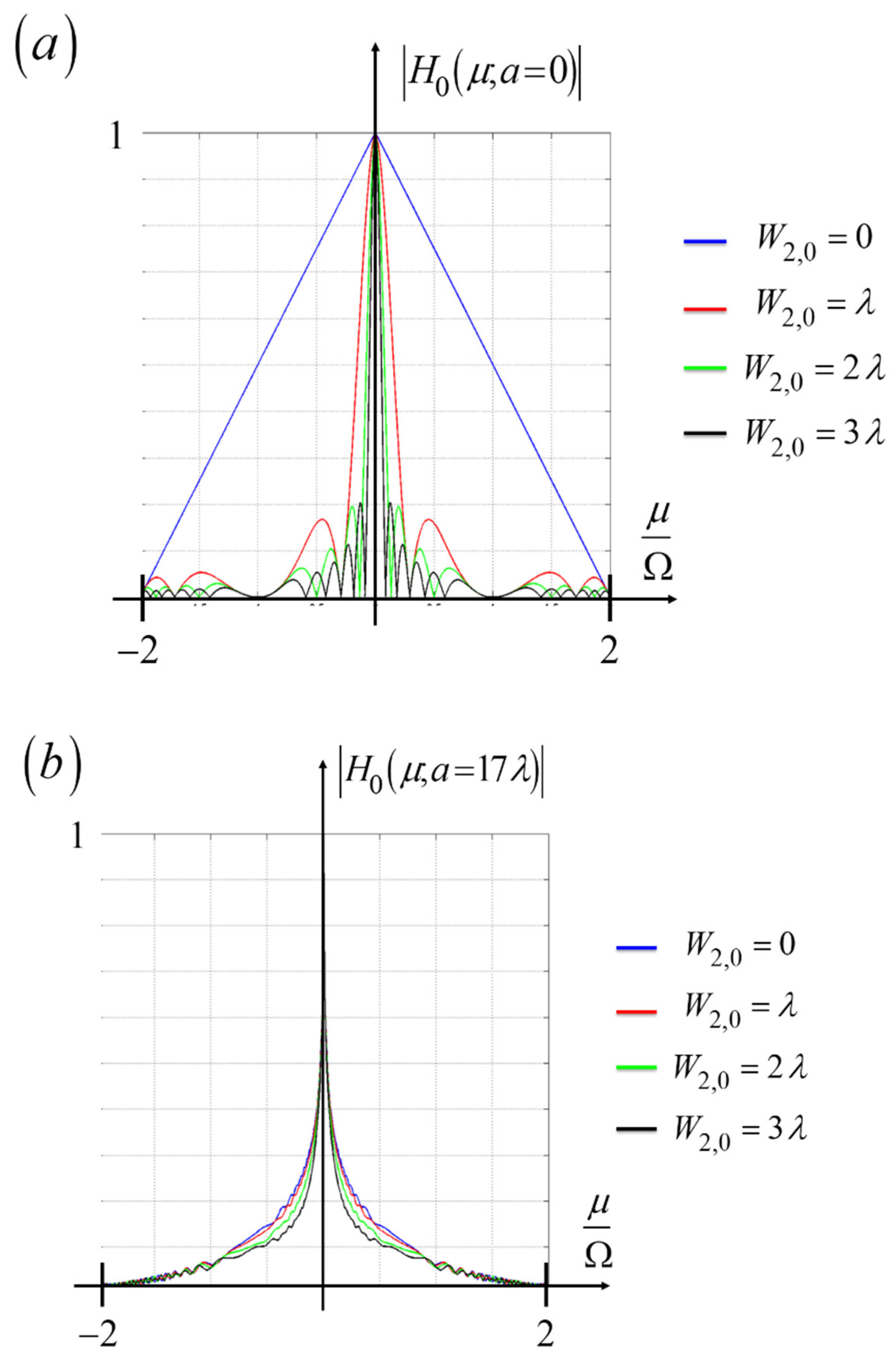 Preprints 173736 g013