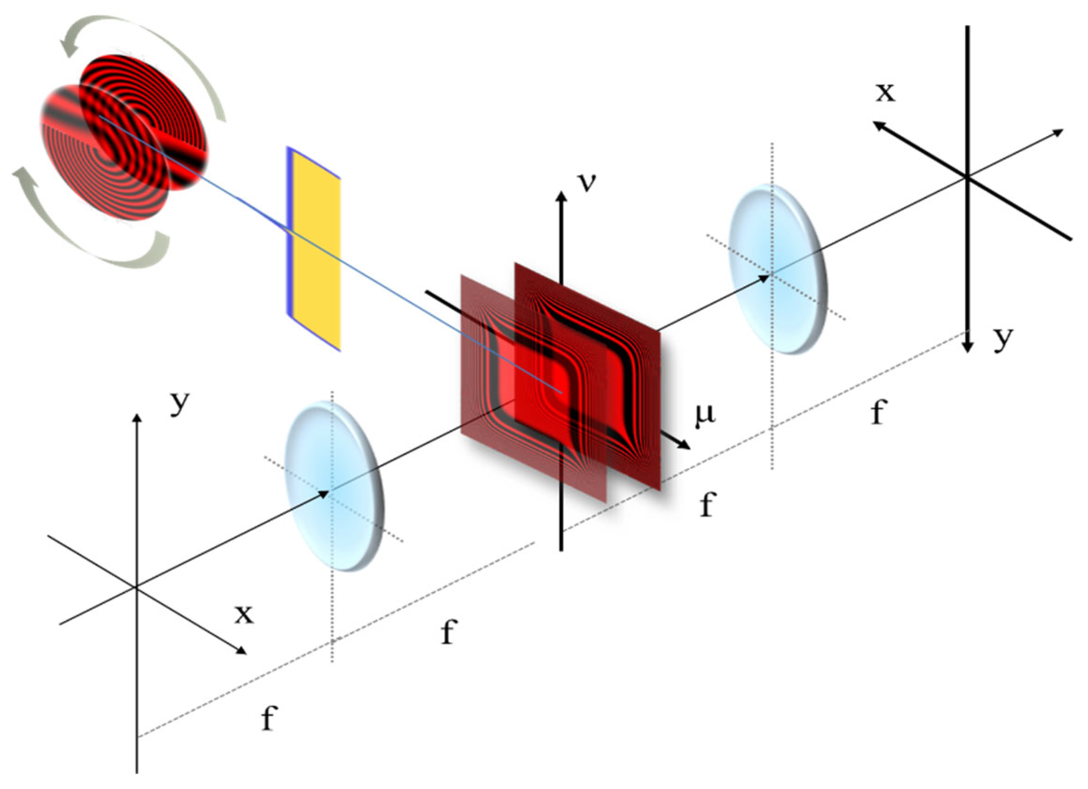Preprints 173736 g015