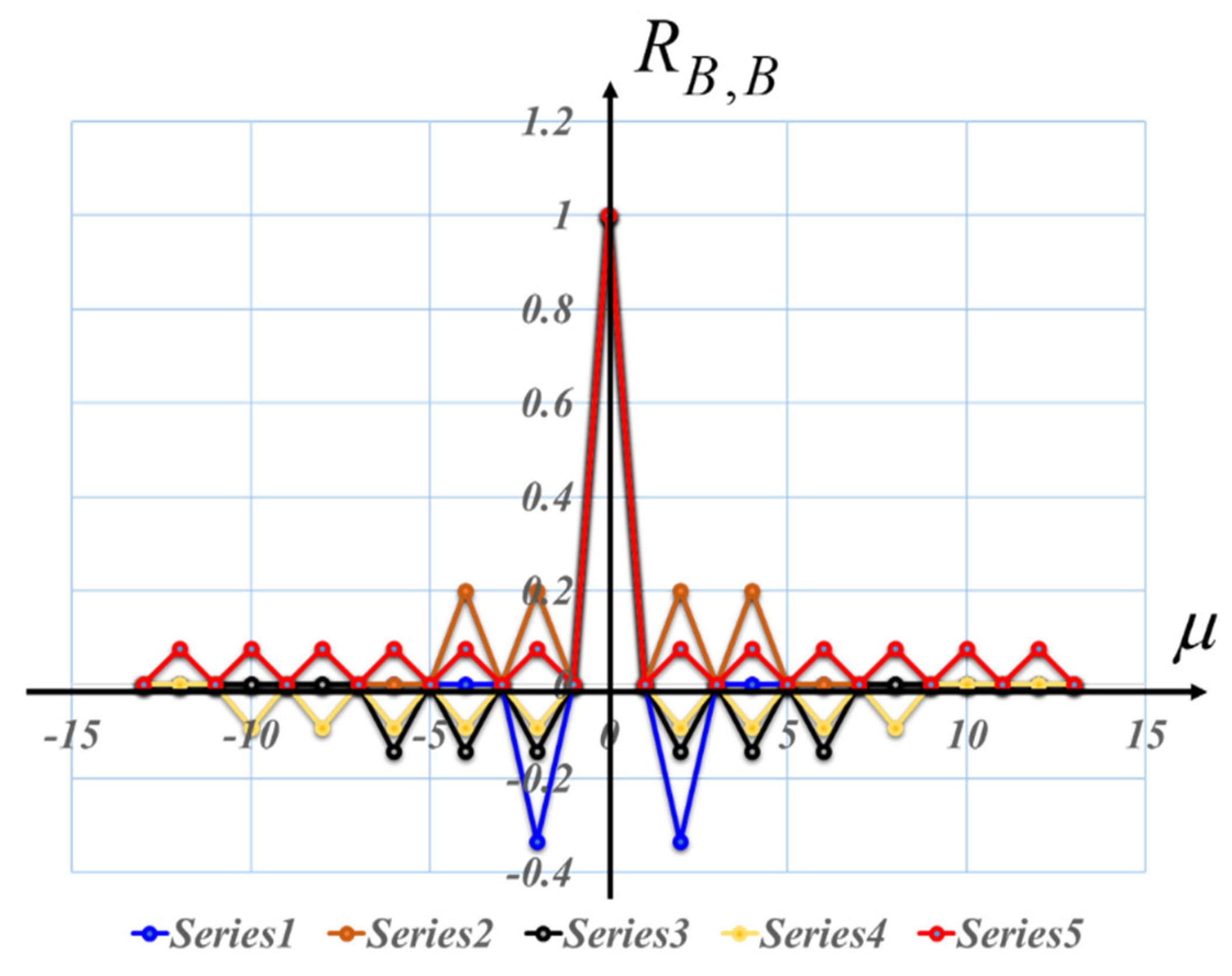Preprints 173736 g016