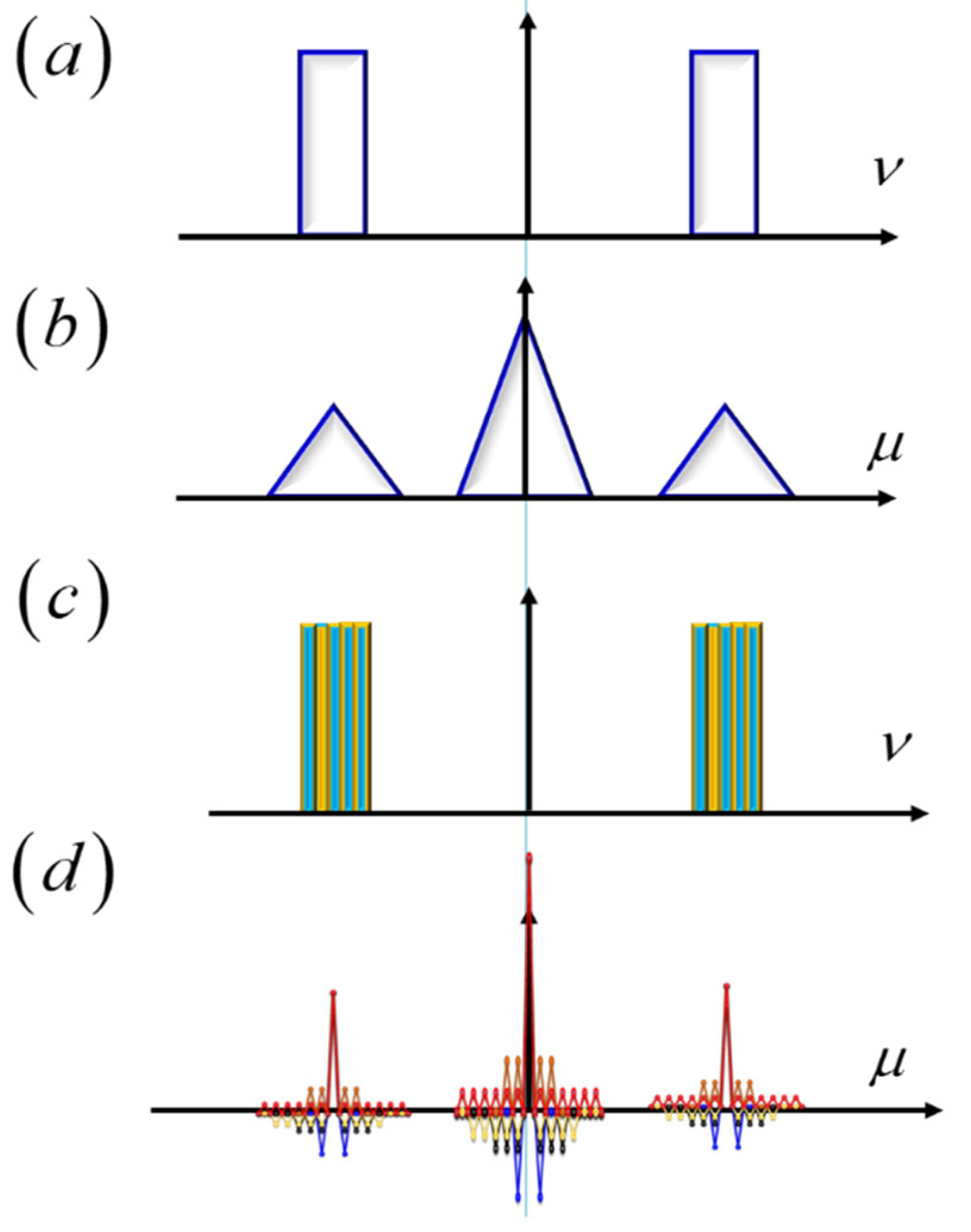 Preprints 173736 g017