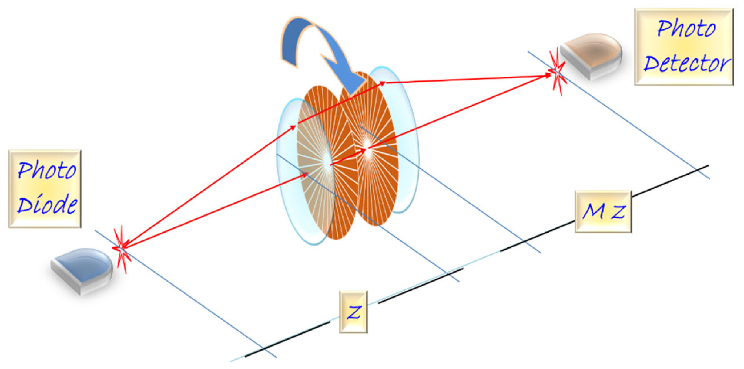 Preprints 173736 g021