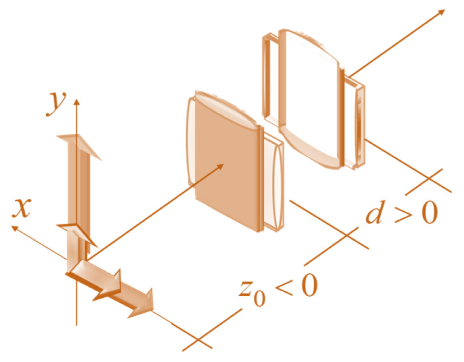 Preprints 173736 g024