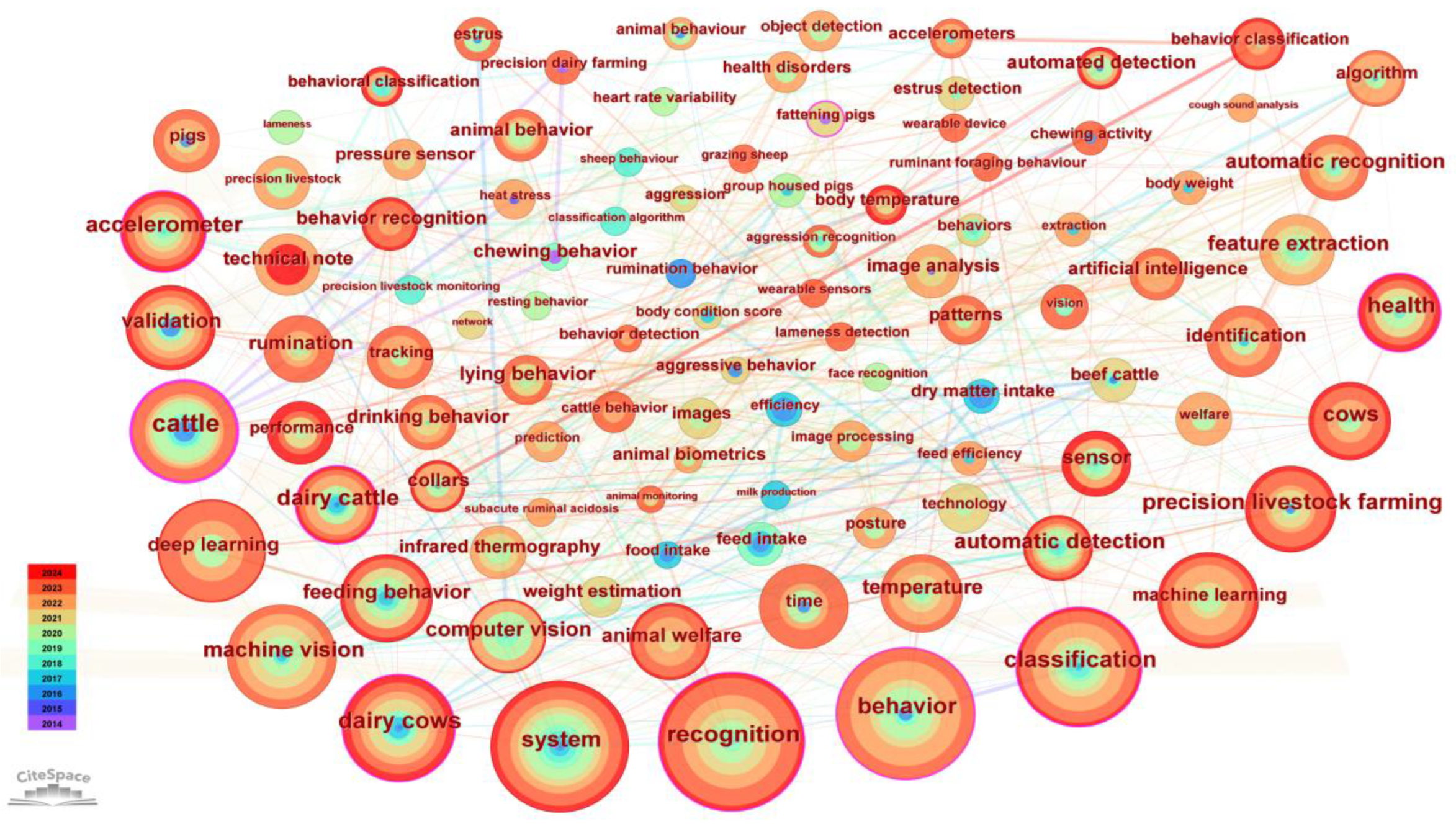 Preprints 164347 g001