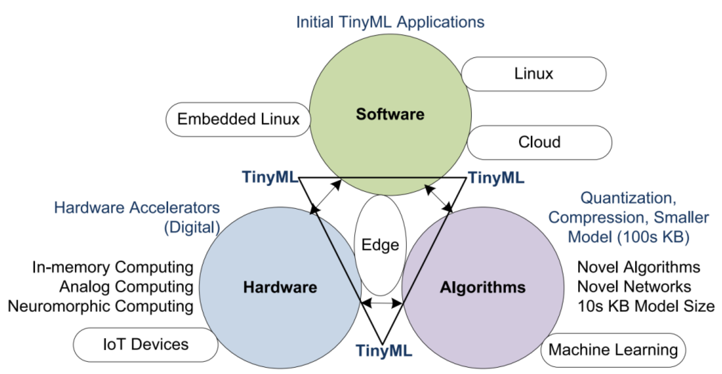Preprints 164347 g004