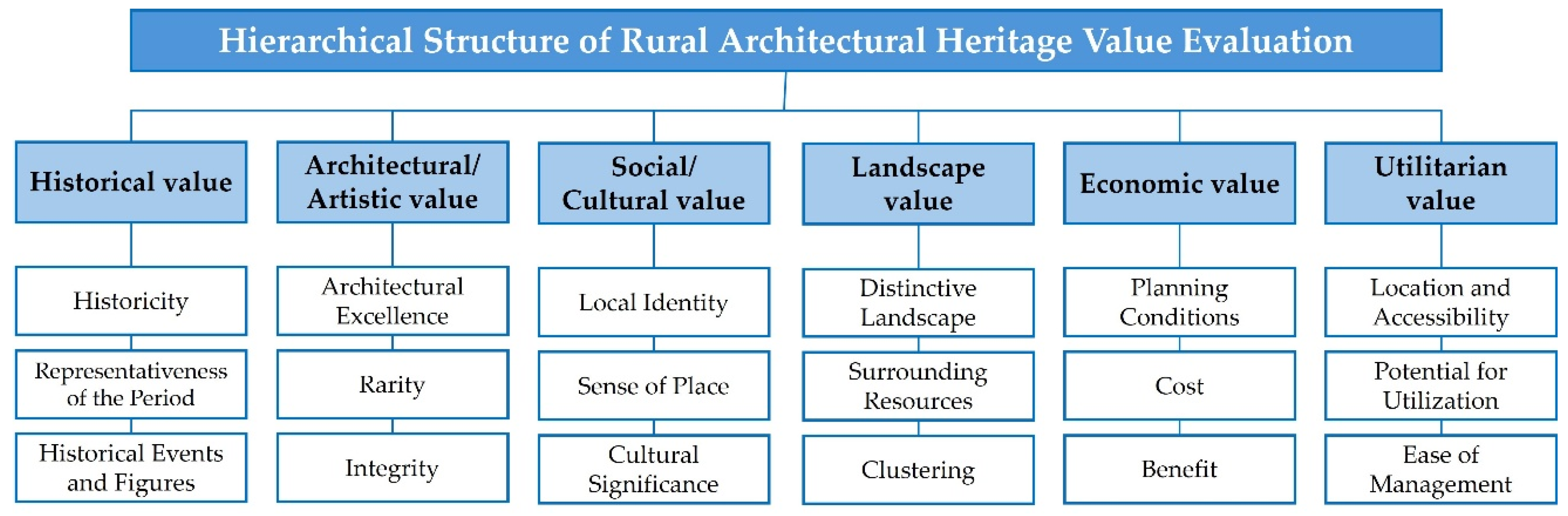 Preprints 199189 g003
