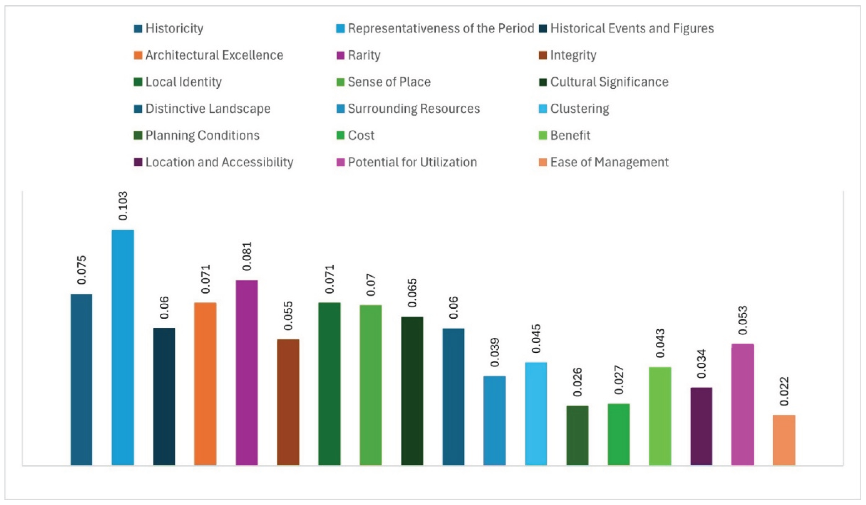 Preprints 199189 g004