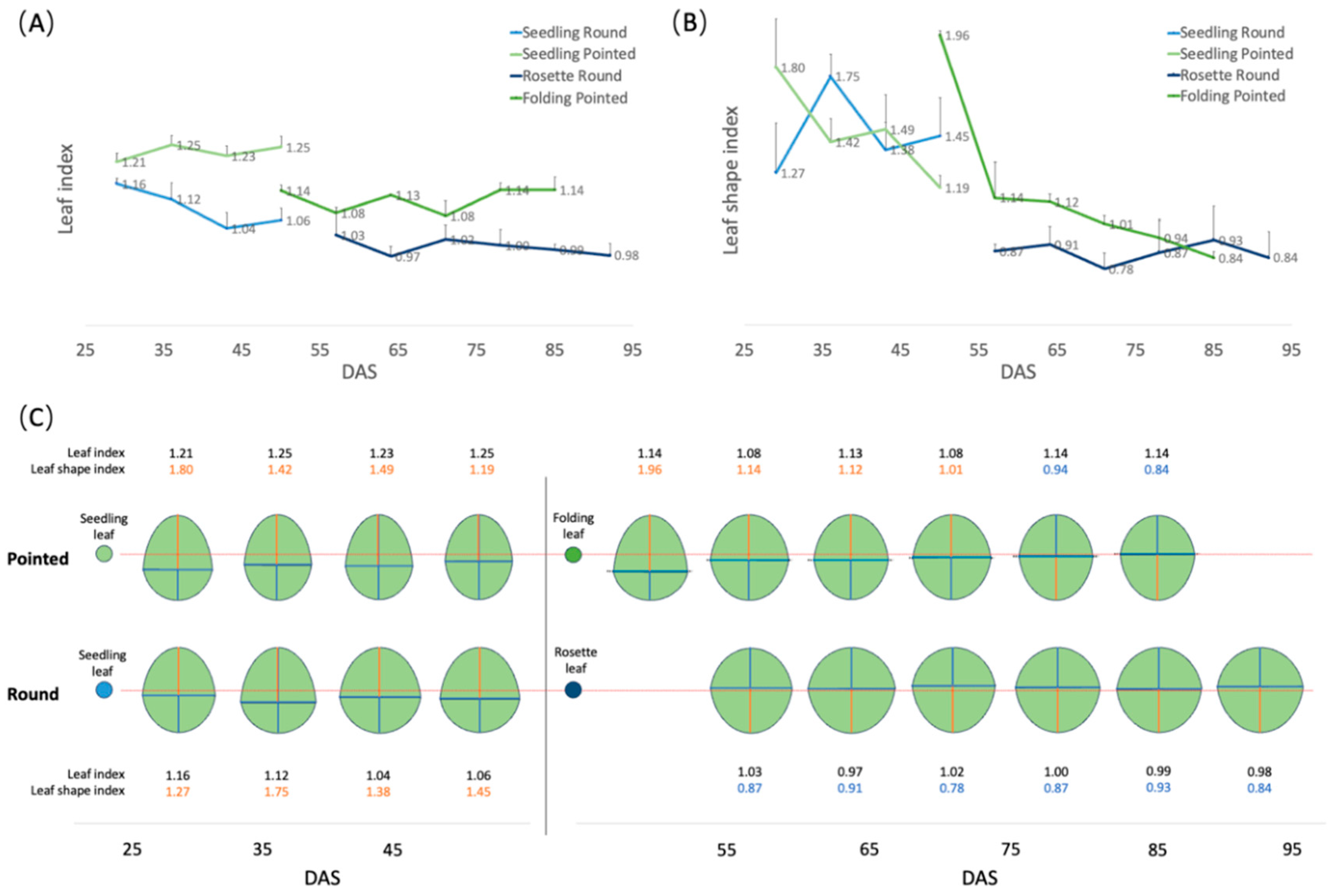 Preprints 99434 g005