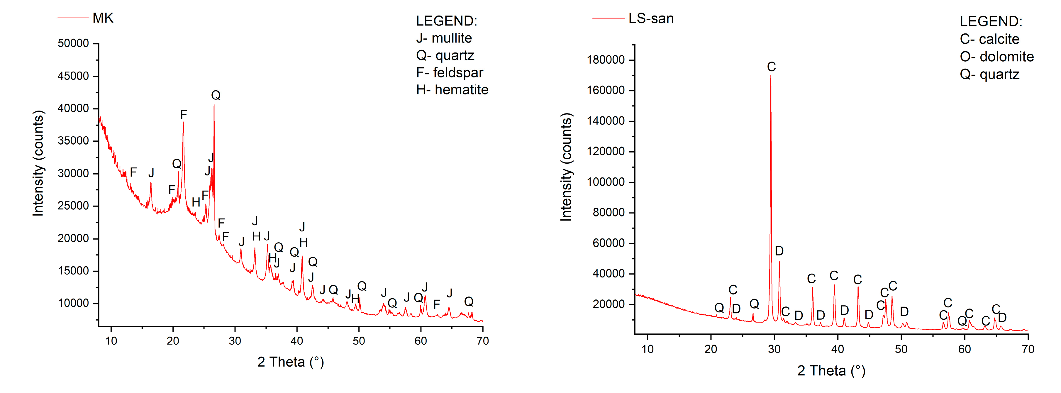 Preprints 226786 g002b