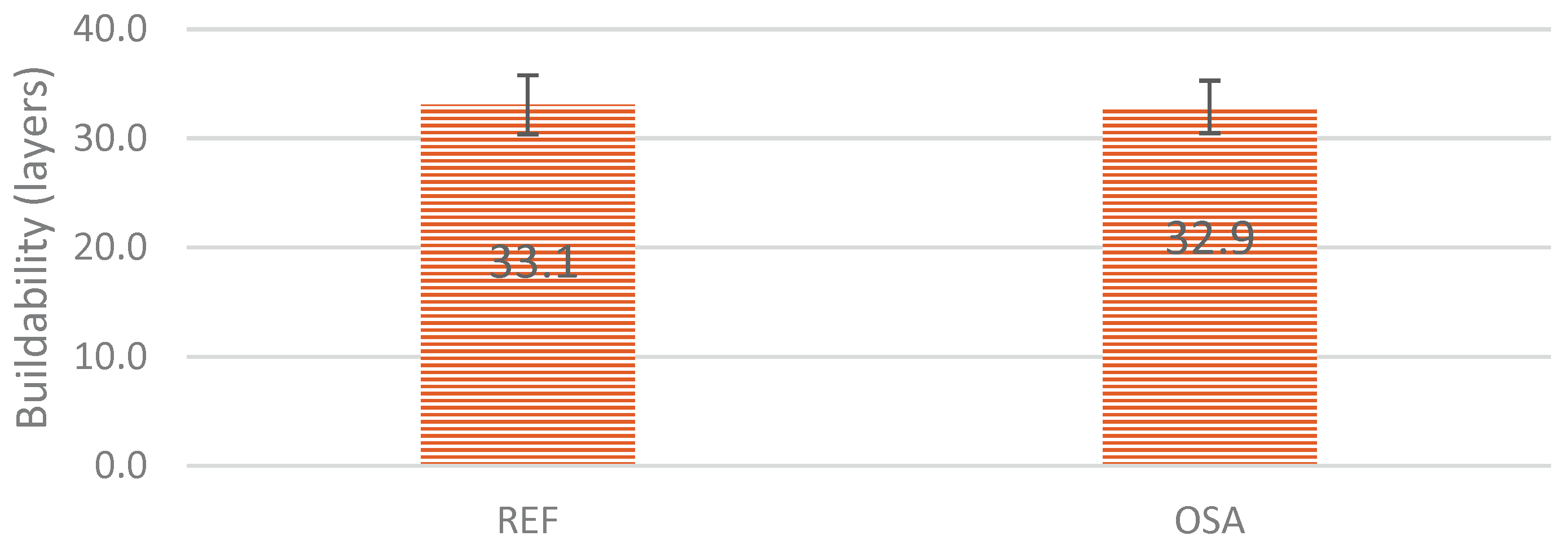 Preprints 226786 g010b