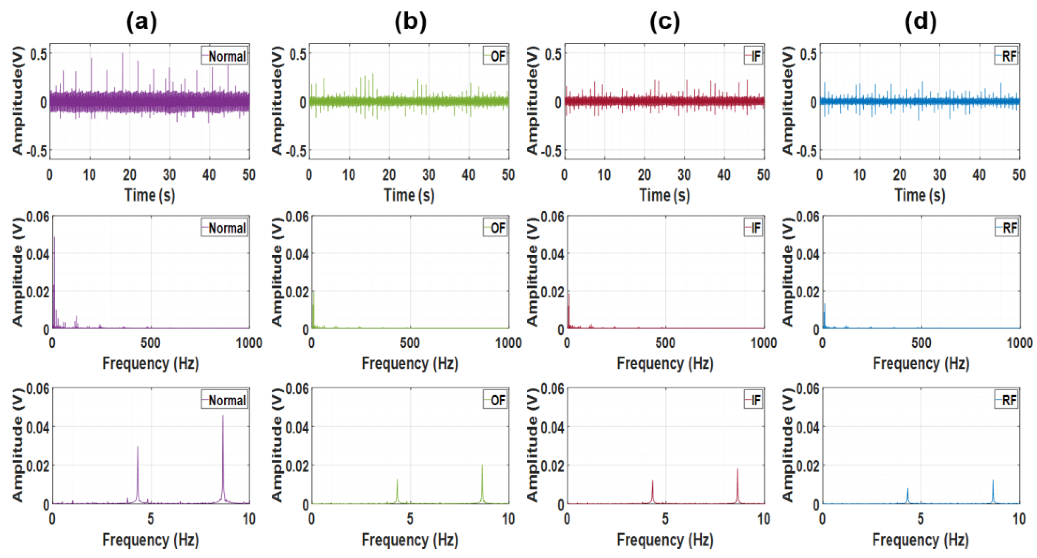 Preprints 186455 g003
