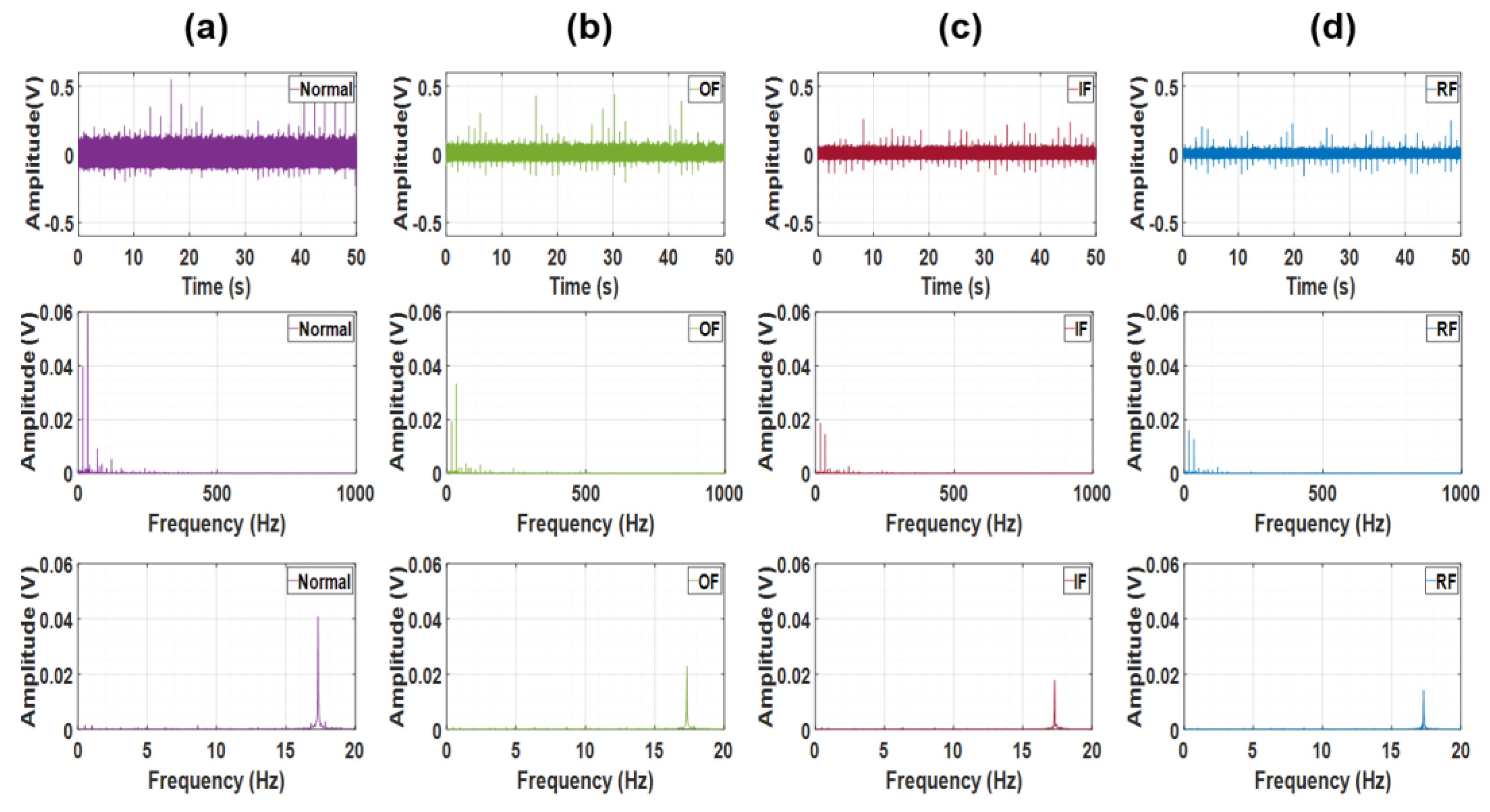 Preprints 186455 g004