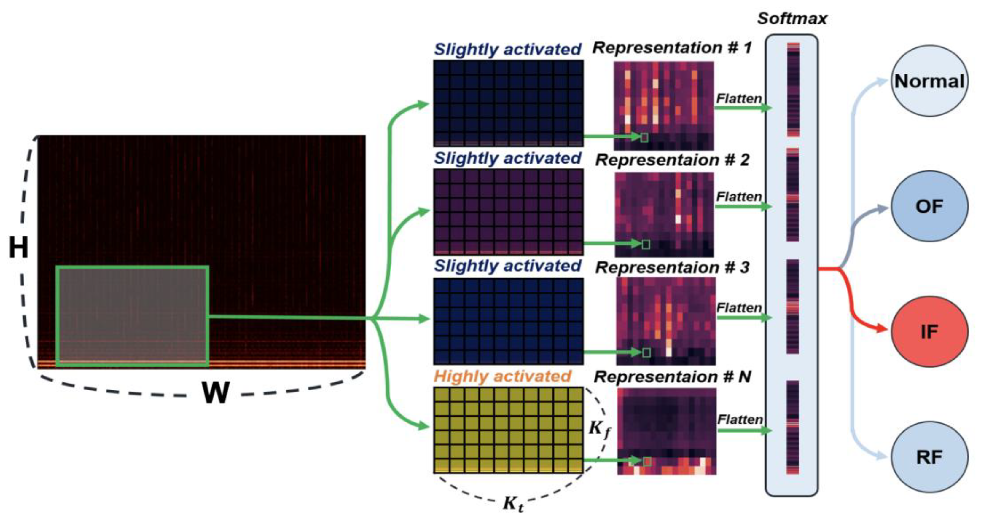 Preprints 186455 g007