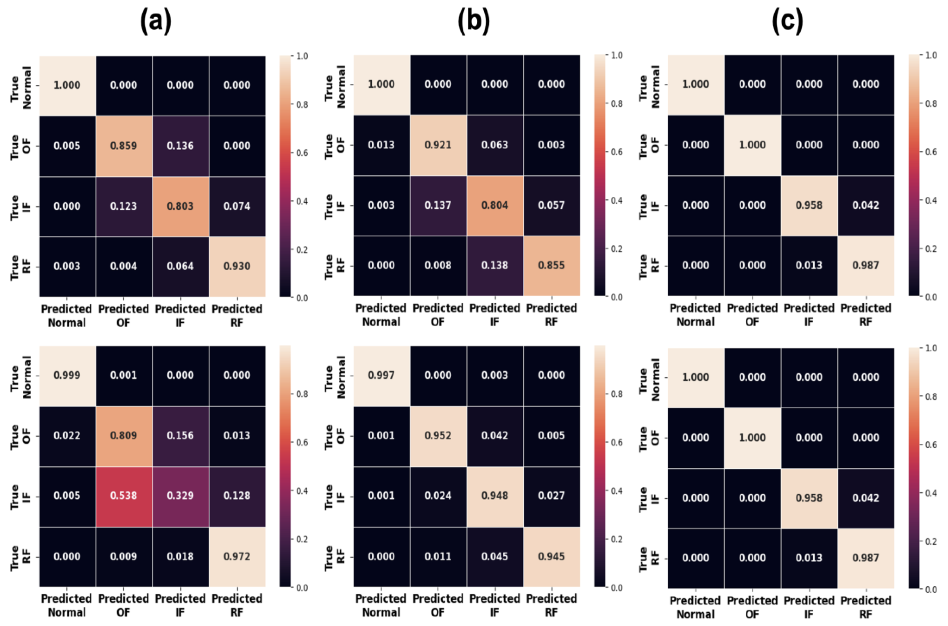 Preprints 186455 g010