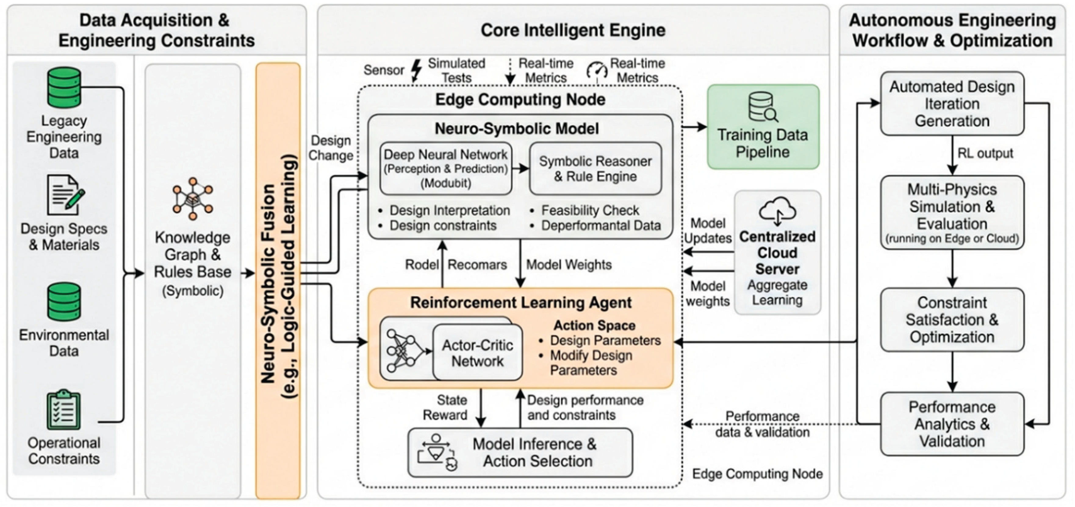 Preprints 207563 g001