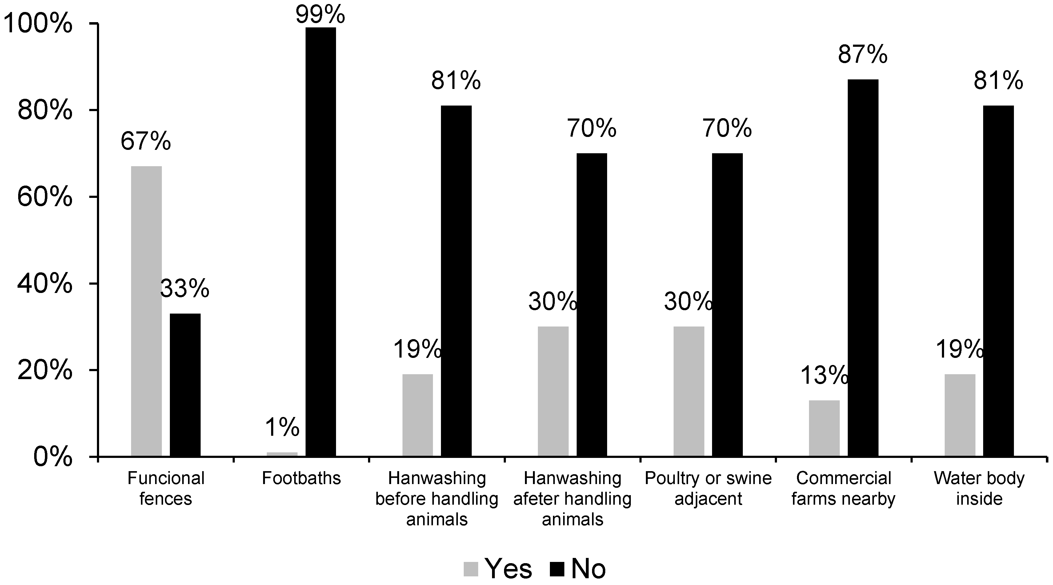 Preprints 70924 g003