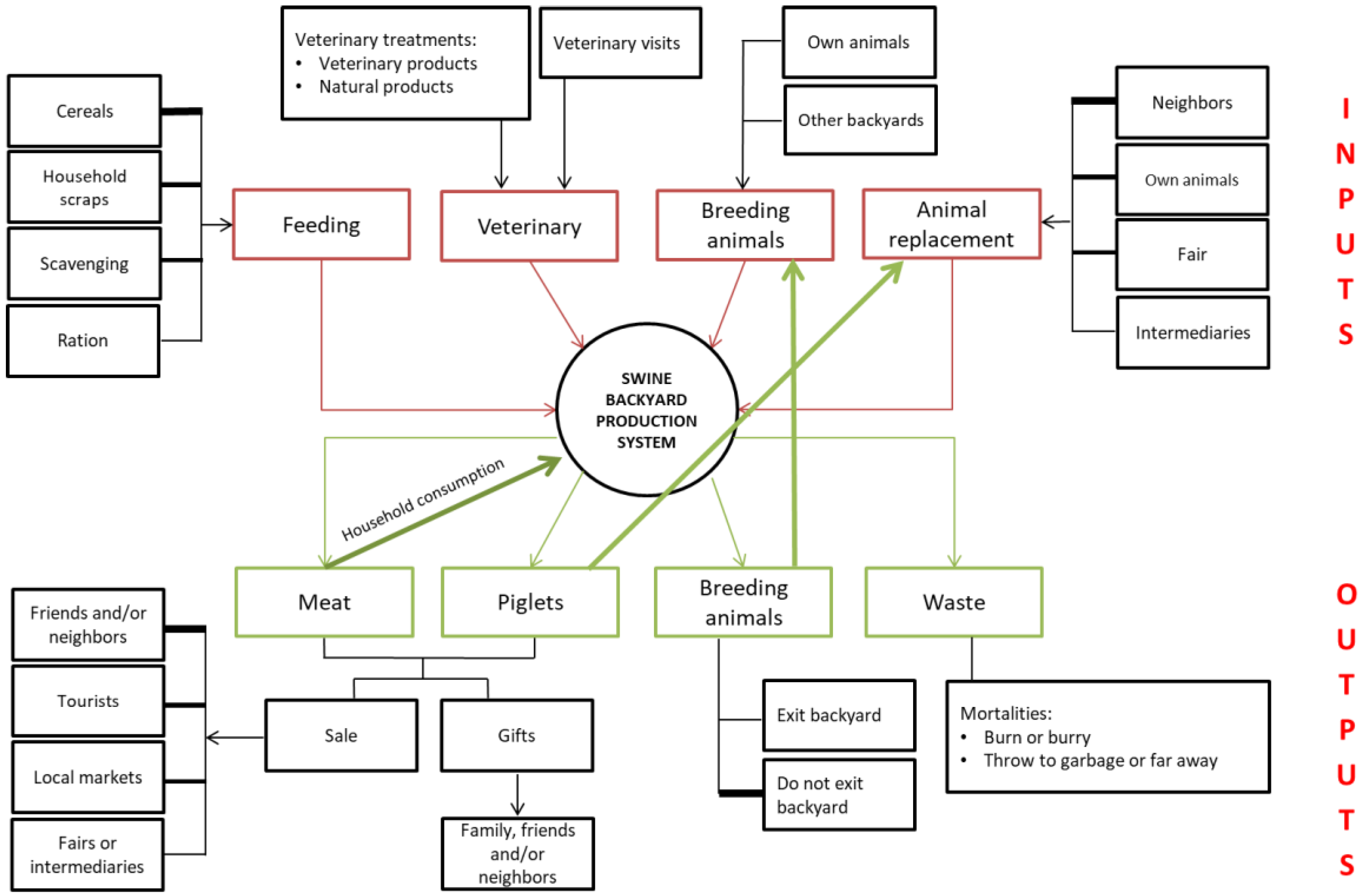 Preprints 70924 g004