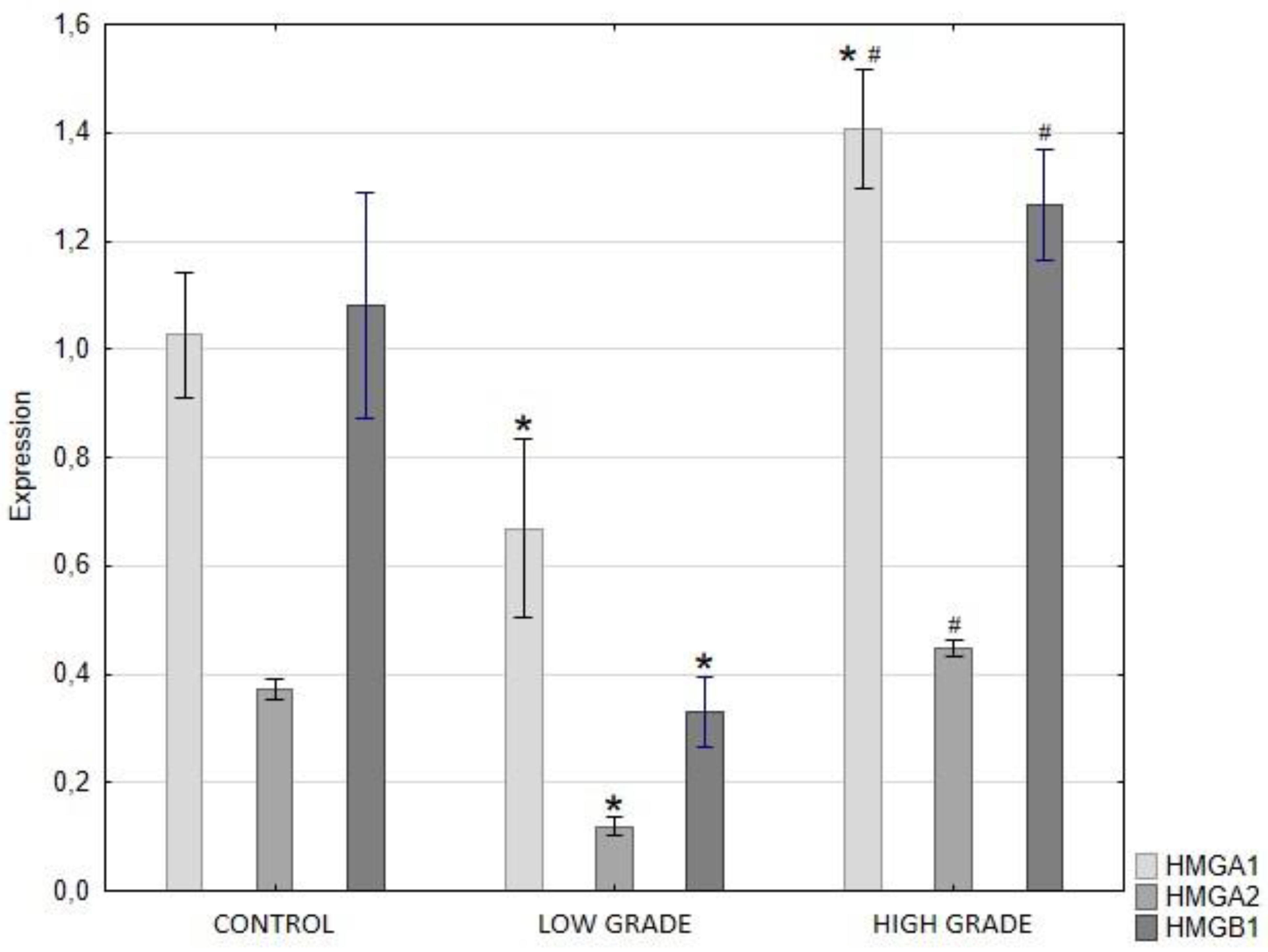 Preprints 195700 g004