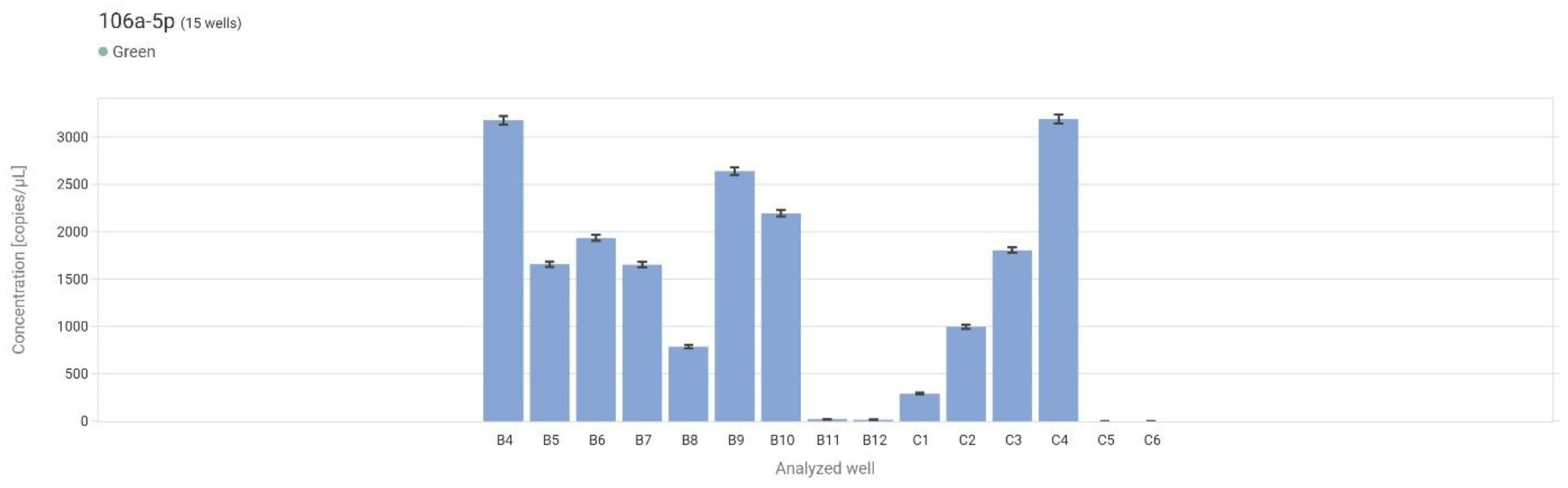 Preprints 195700 g006