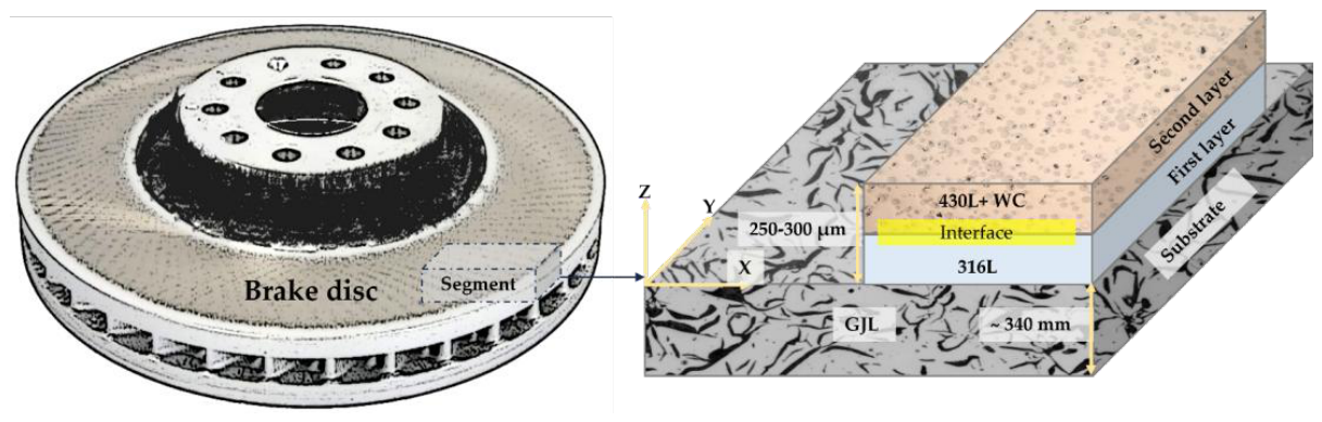 Preprints 209987 g001