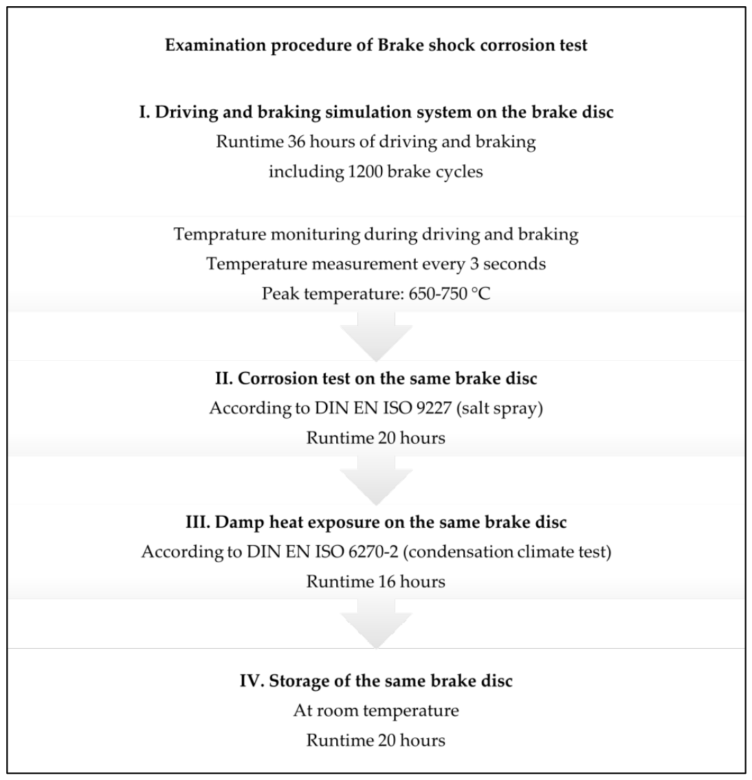 Preprints 209987 g002