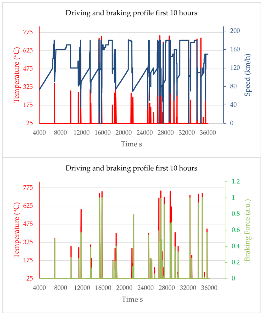 Preprints 209987 g003