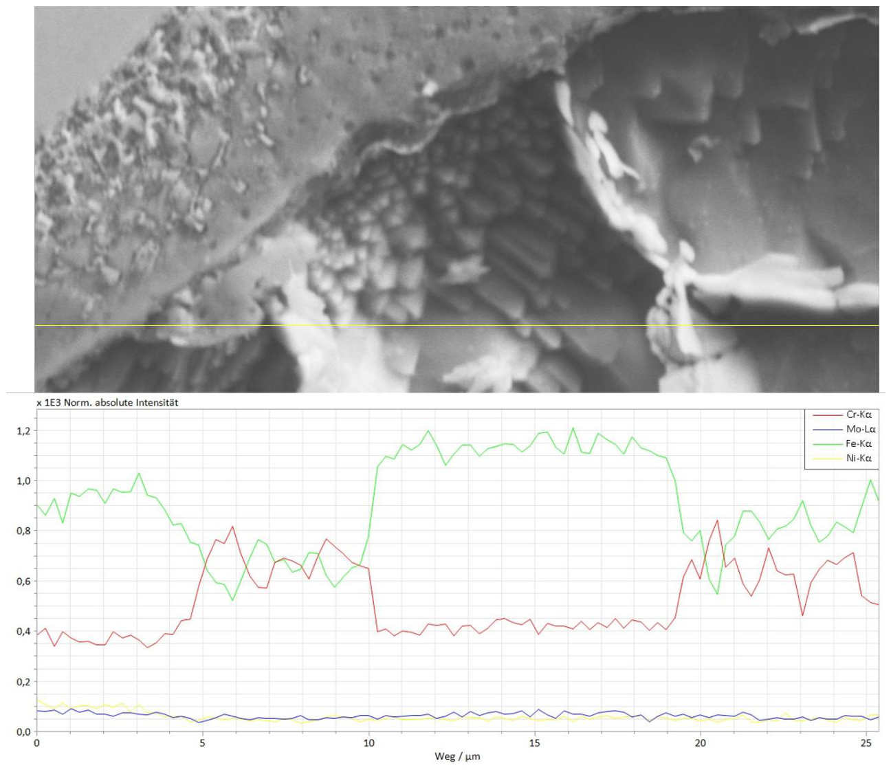 Preprints 209987 g008