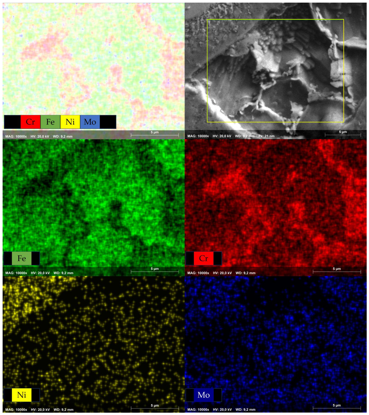 Preprints 209987 g009