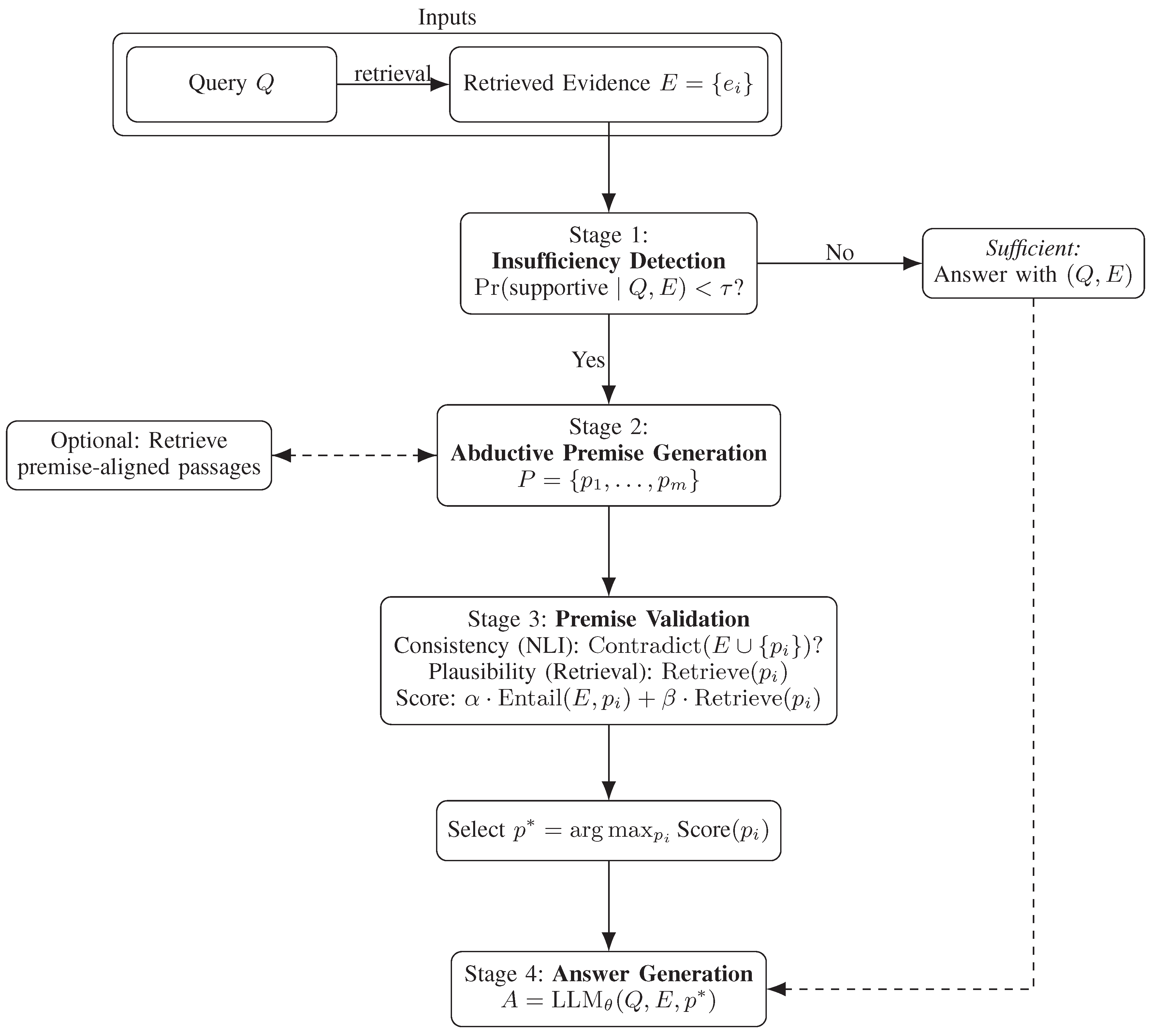 Preprints 176081 g001