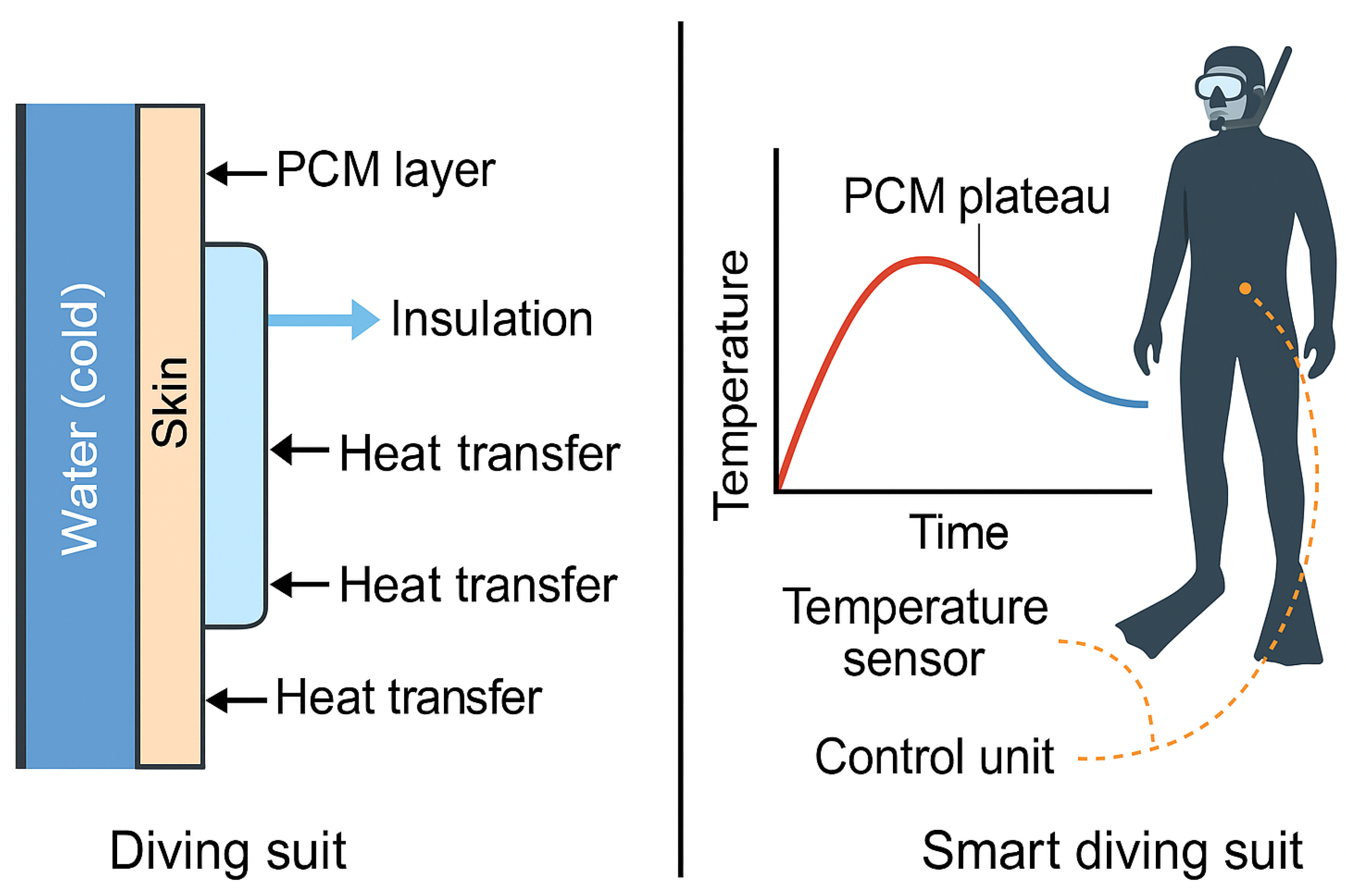 Preprints 172884 g001