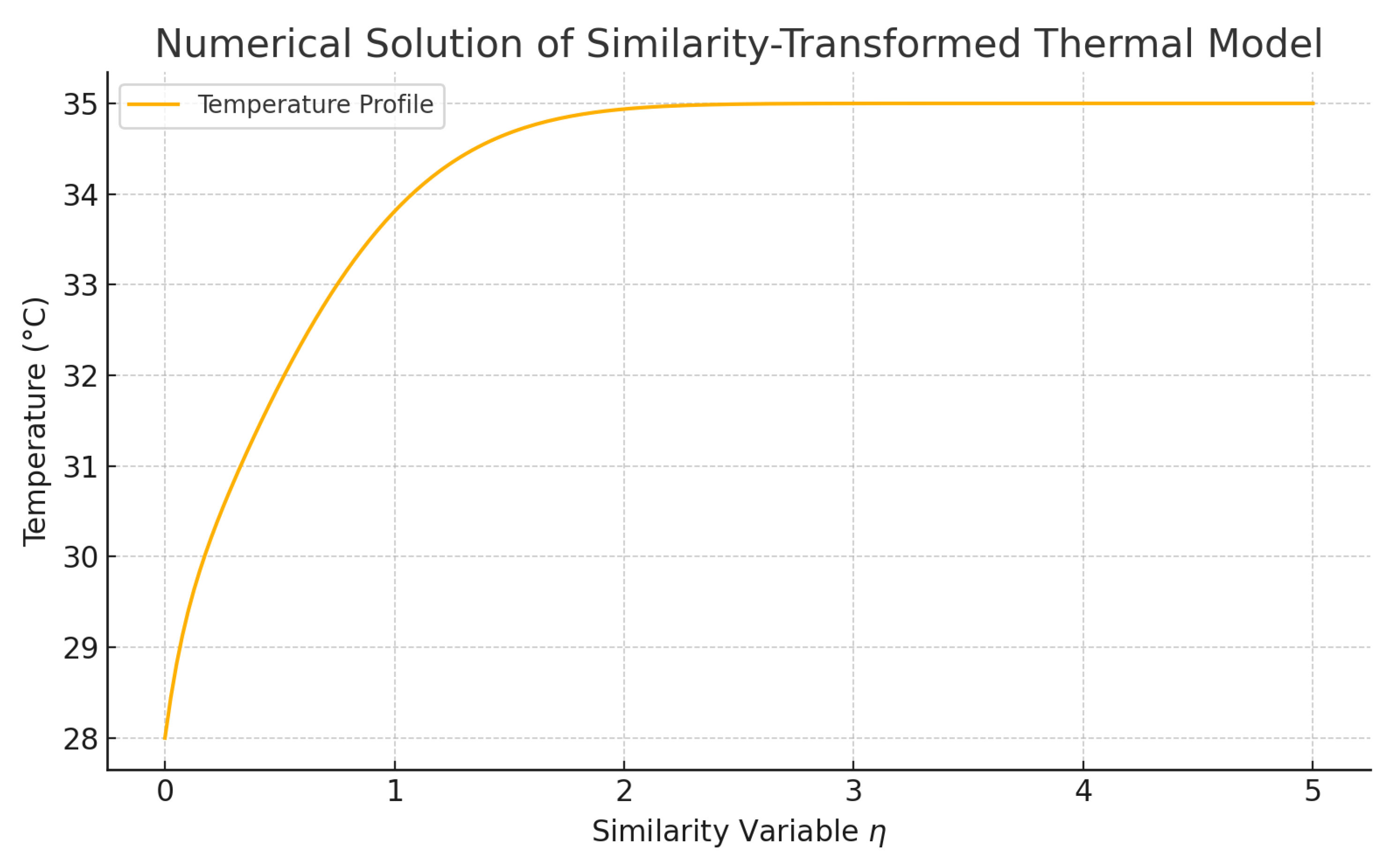 Preprints 172884 g003