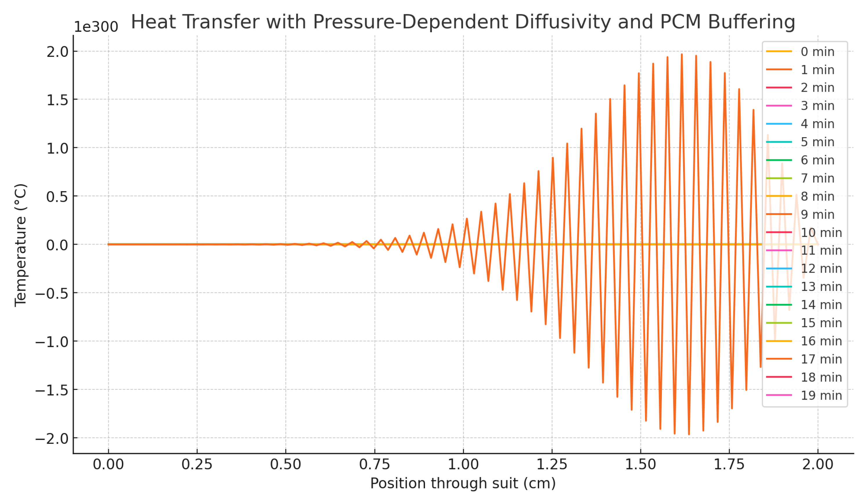 Preprints 172884 g004