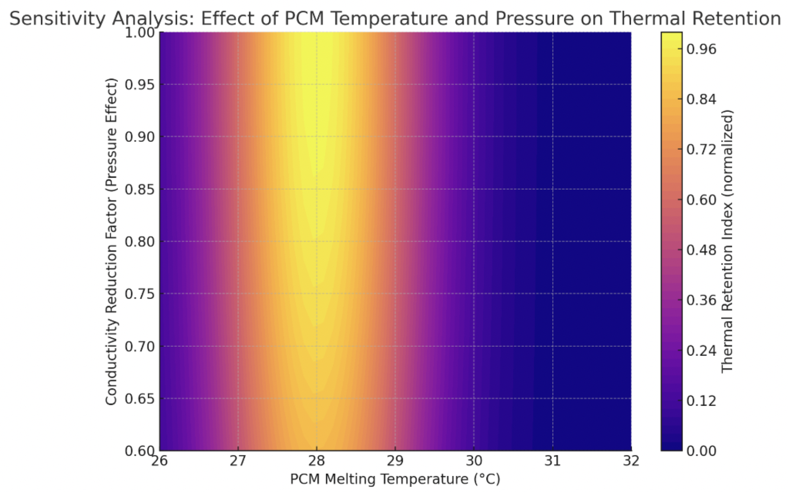 Preprints 172884 g005