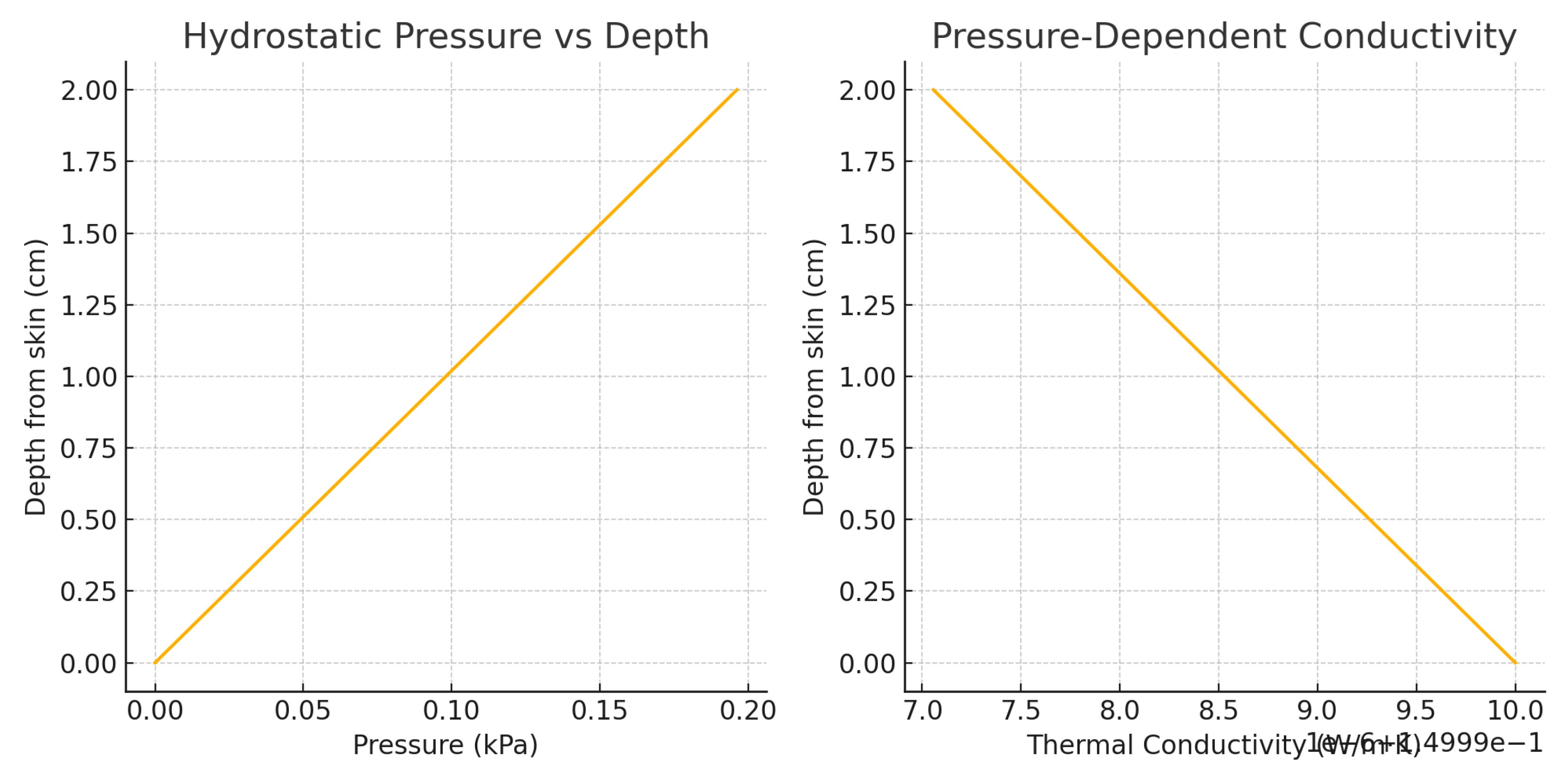 Preprints 172884 g006