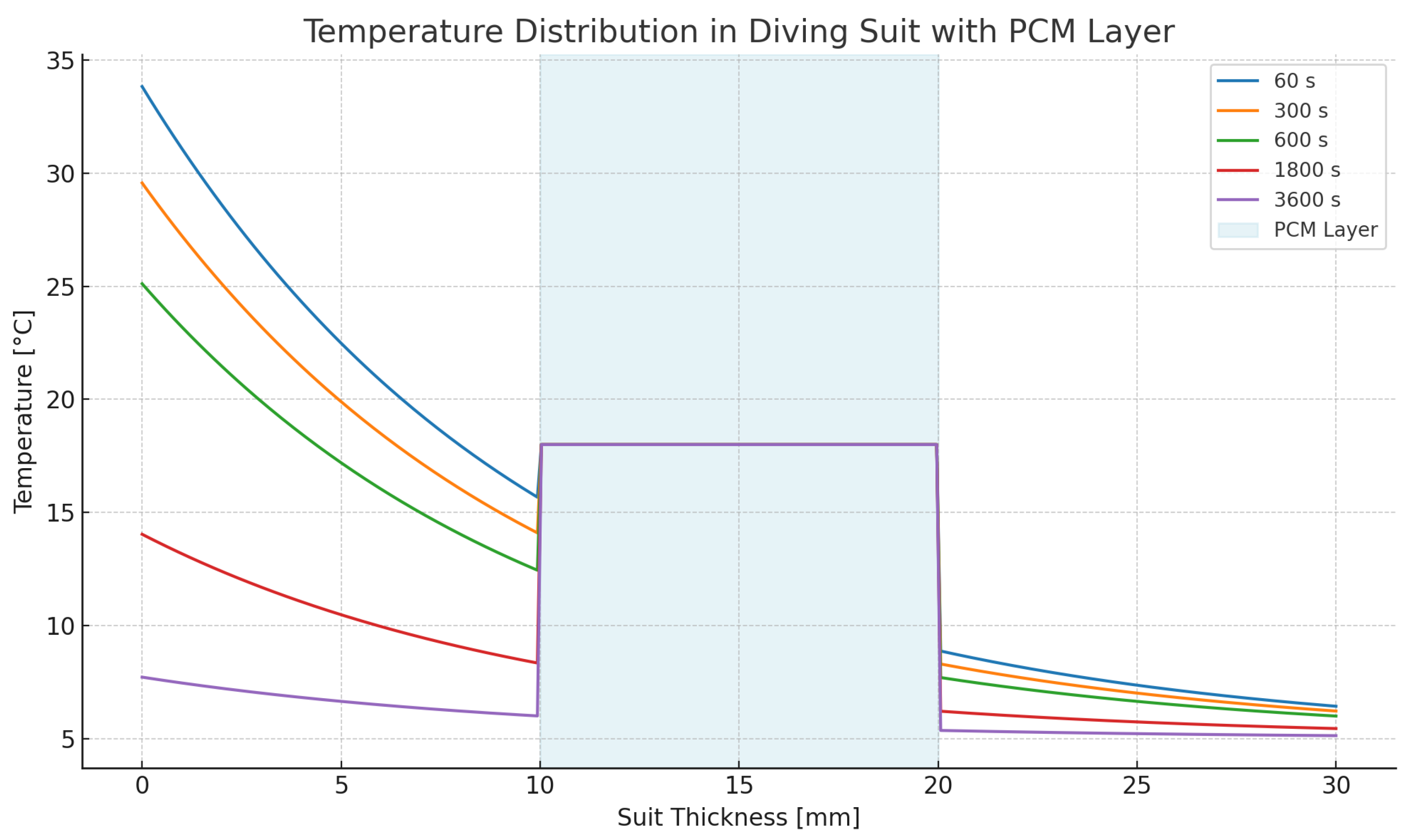 Preprints 172884 g008