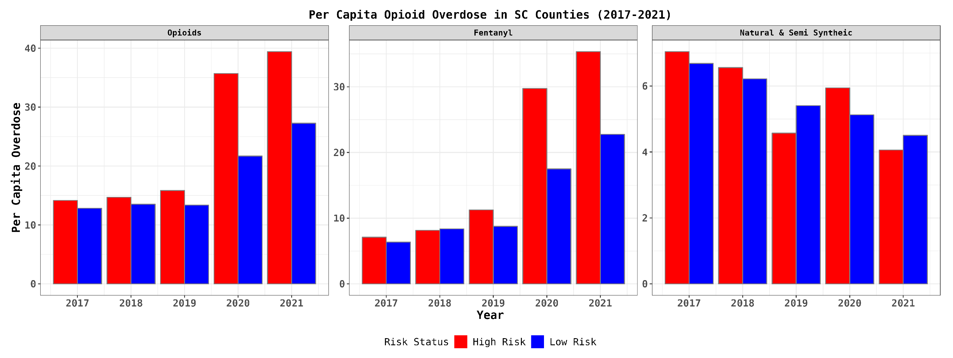 Preprints 106712 g002