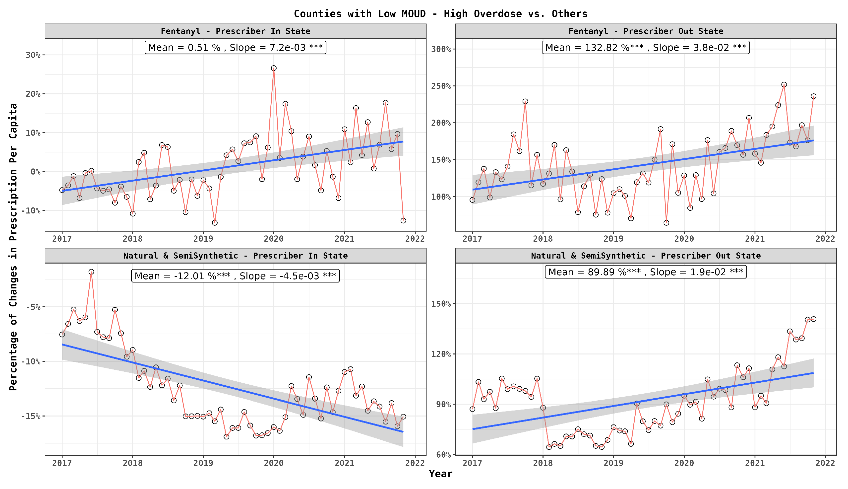 Preprints 106712 g003