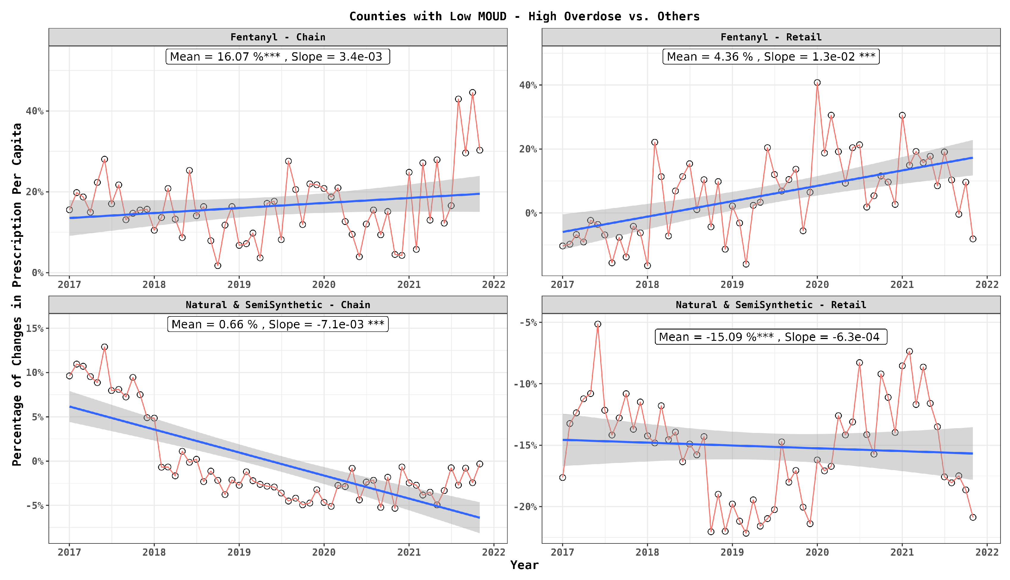 Preprints 106712 g004