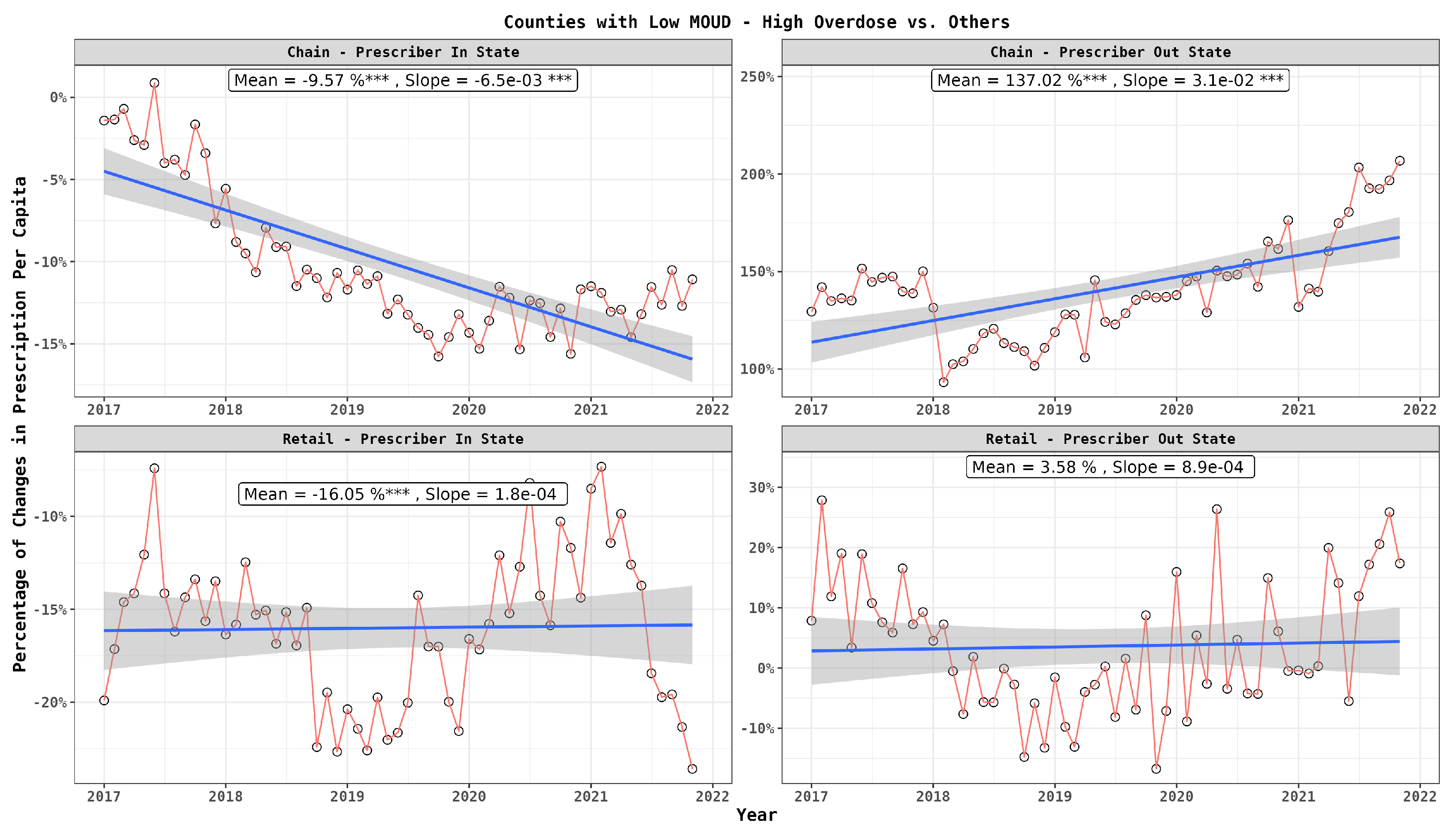 Preprints 106712 g005