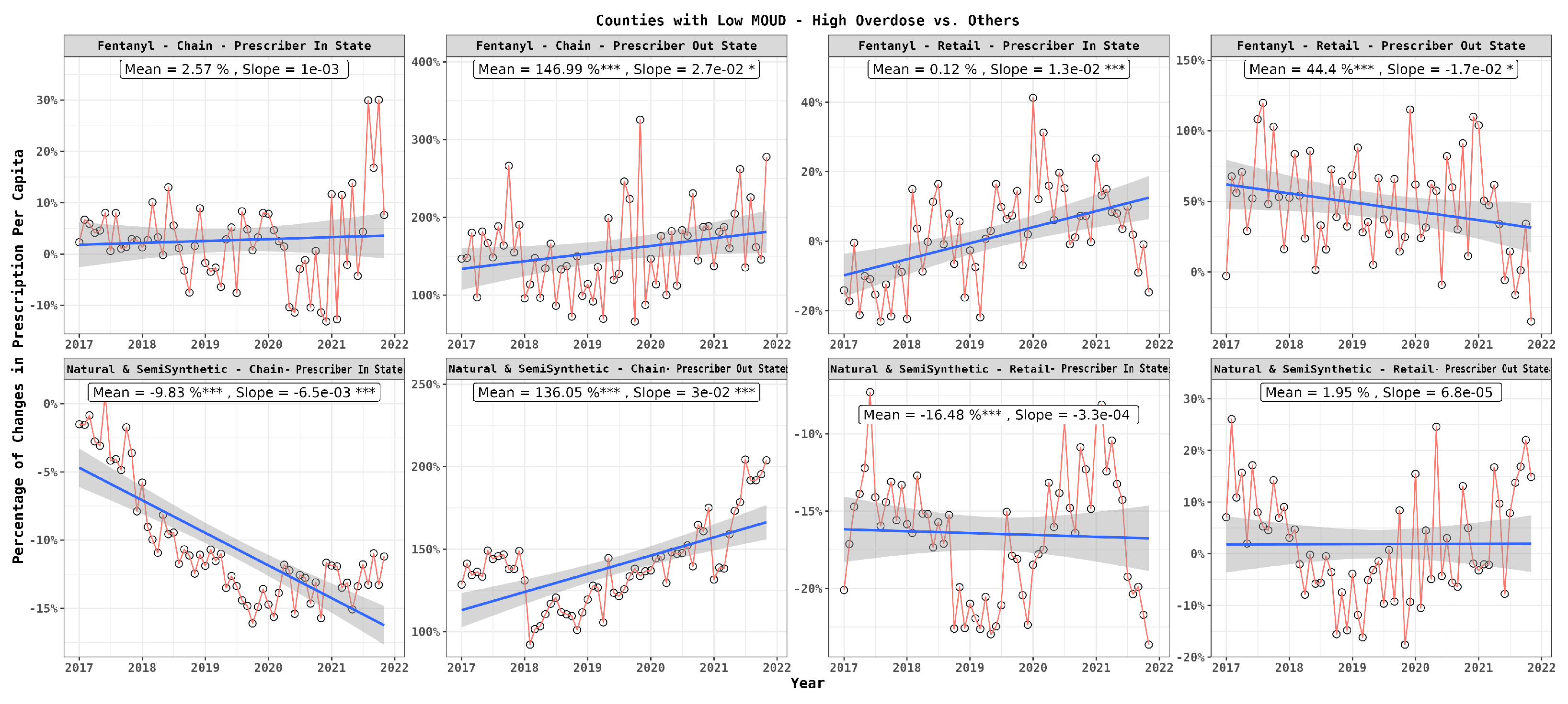 Preprints 106712 g006