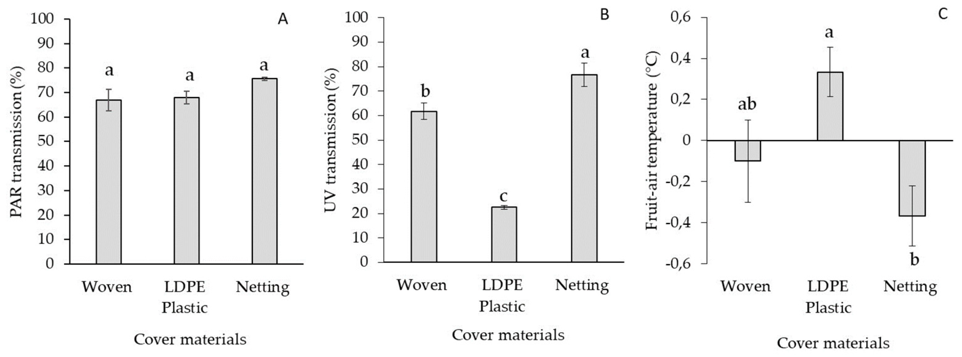 Preprints 85048 g001