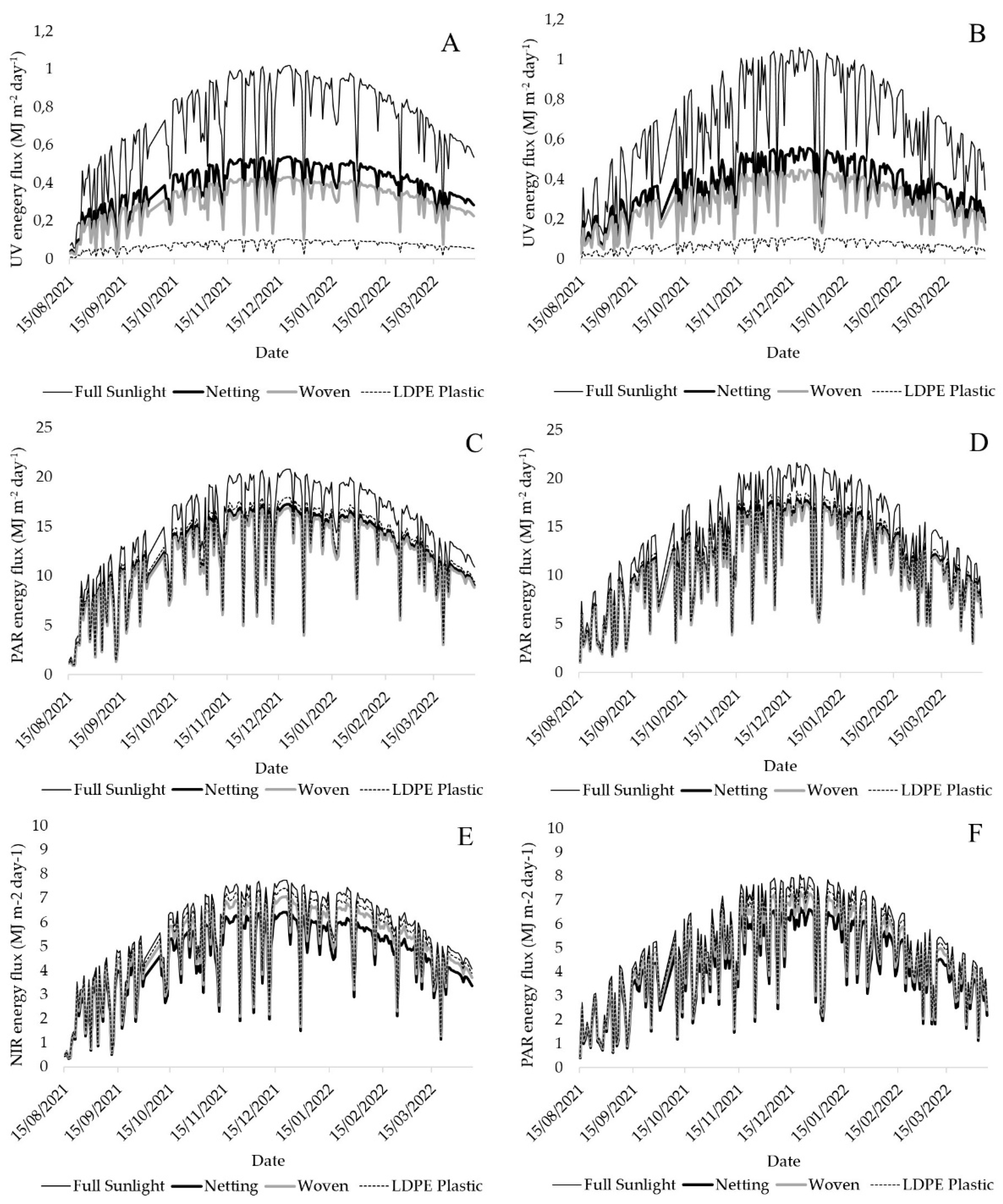 Preprints 85048 g002
